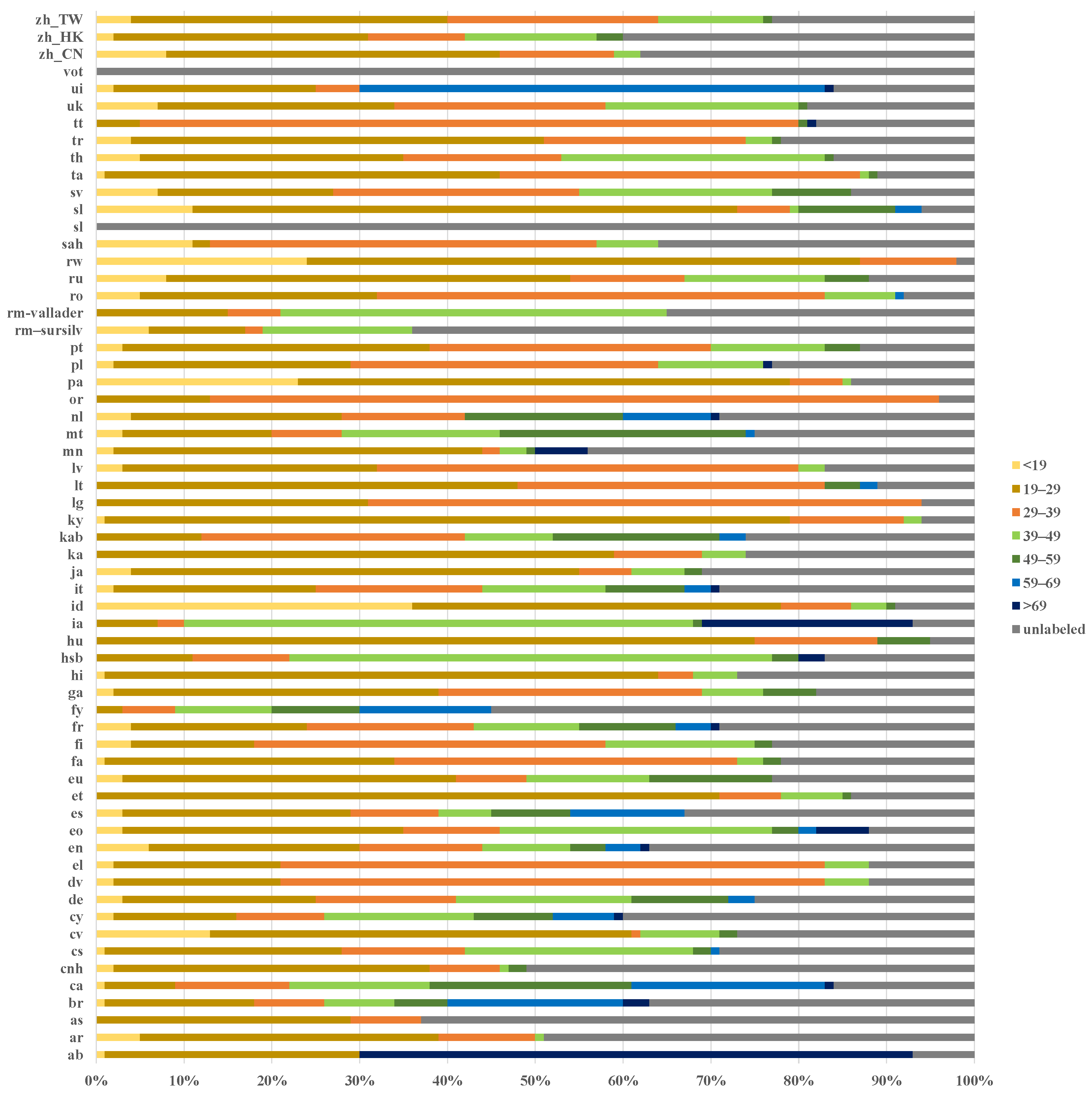 Sensors 25 03085 g0a3