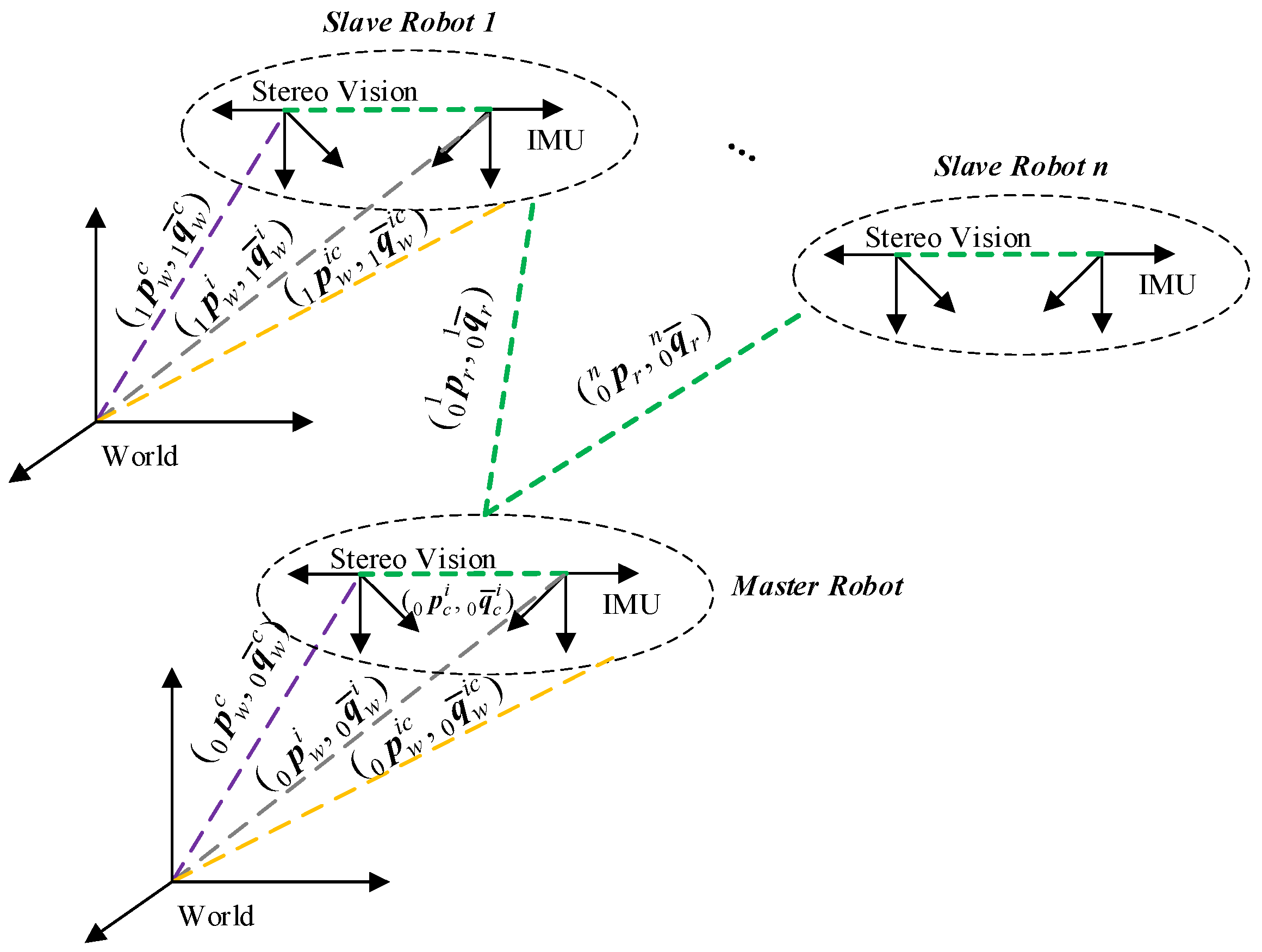 Sensors 25 03086 g001