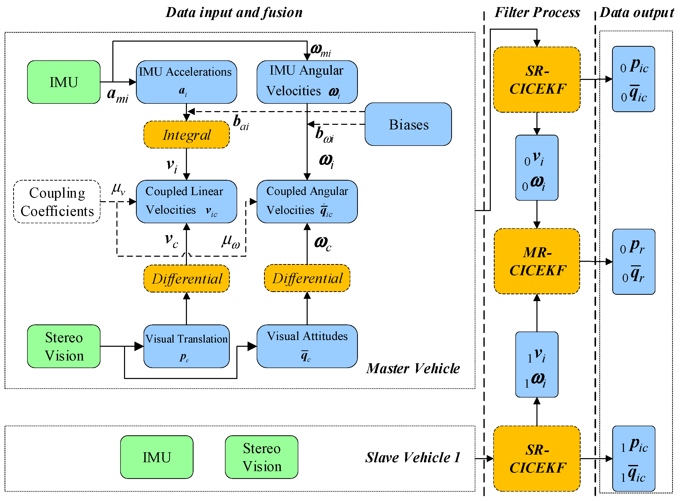 Sensors 25 03086 g002