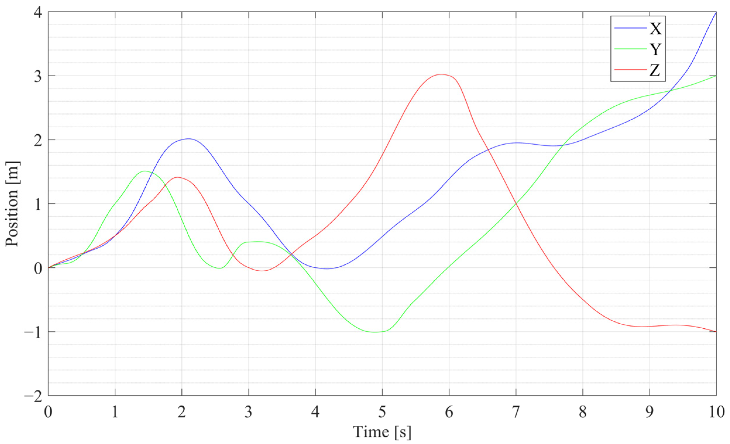 Sensors 25 03086 g003