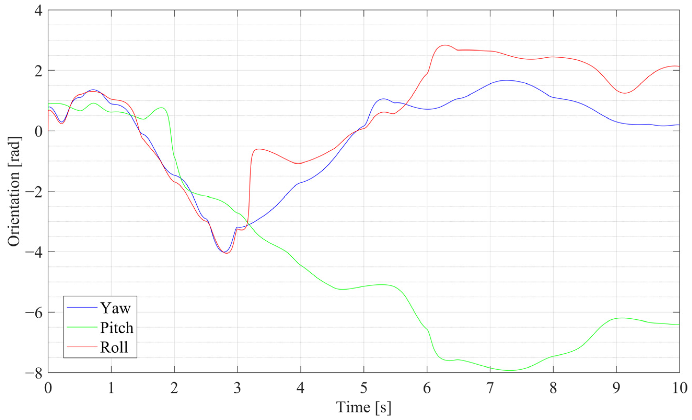 Sensors 25 03086 g004