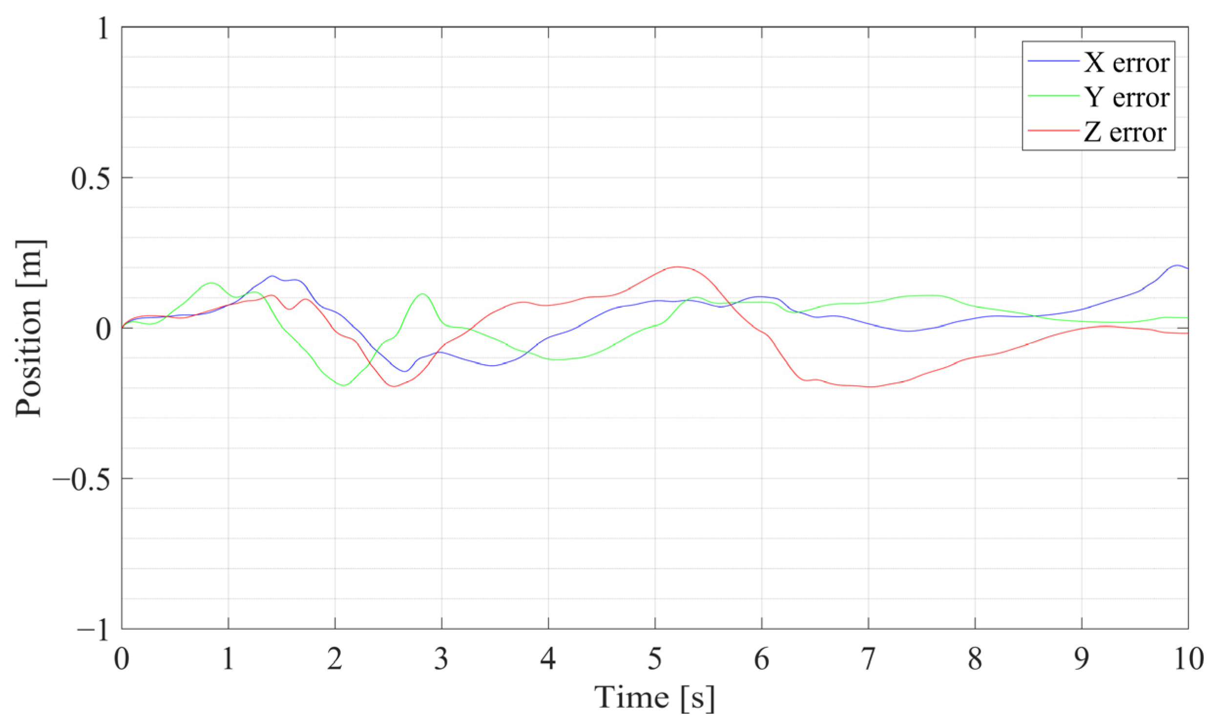 Sensors 25 03086 g006