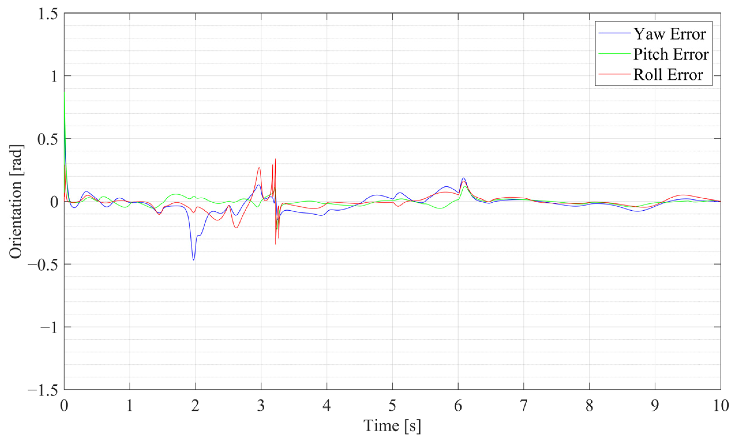 Sensors 25 03086 g007