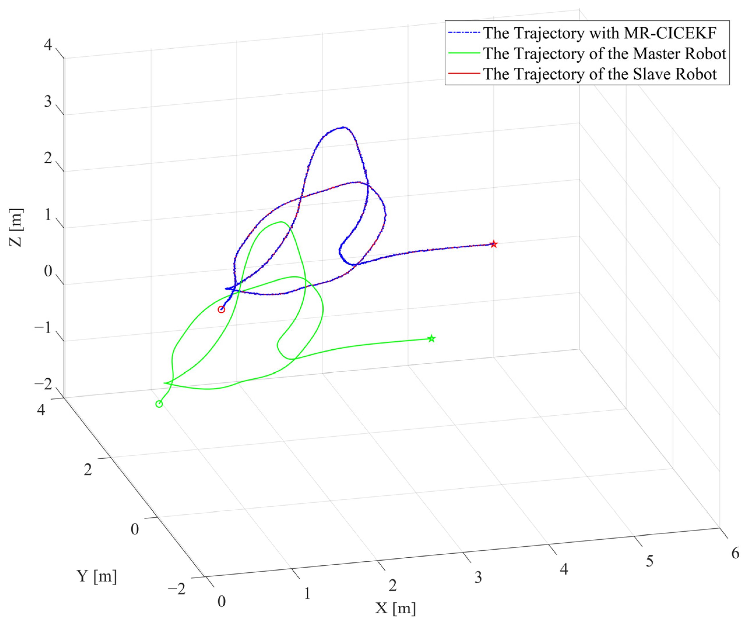 Sensors 25 03086 g008