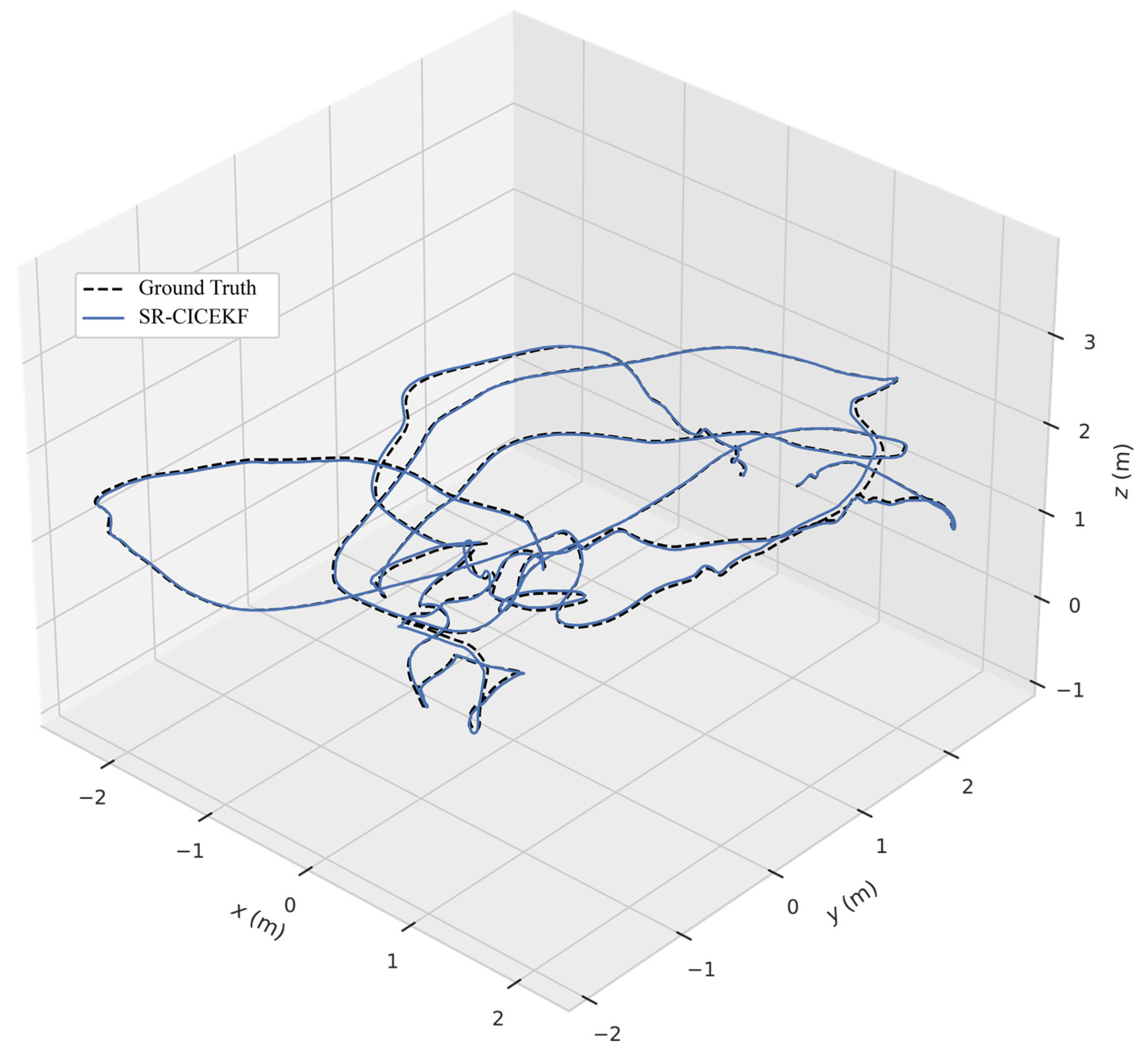 Sensors 25 03086 g009