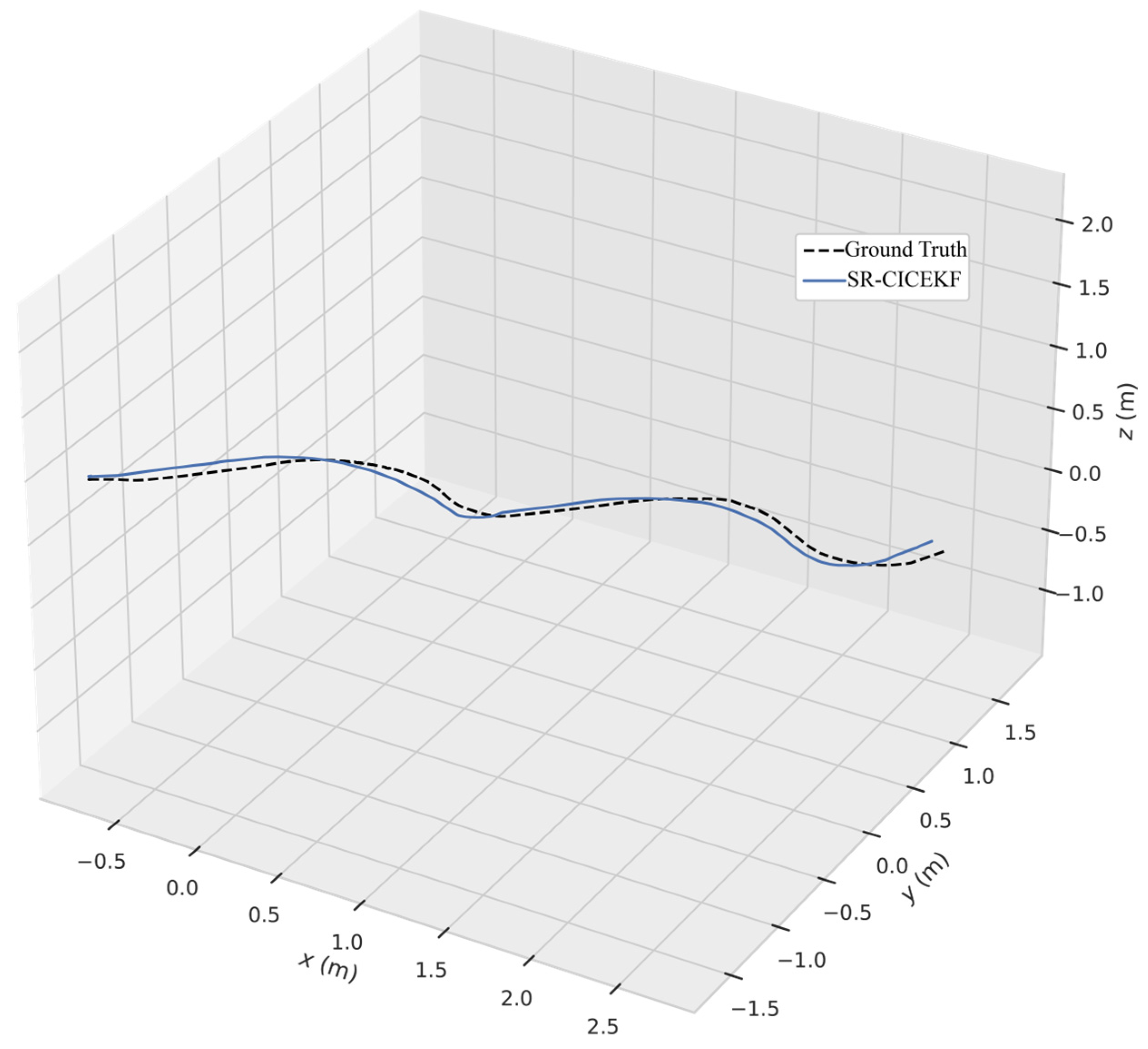 Sensors 25 03086 g012