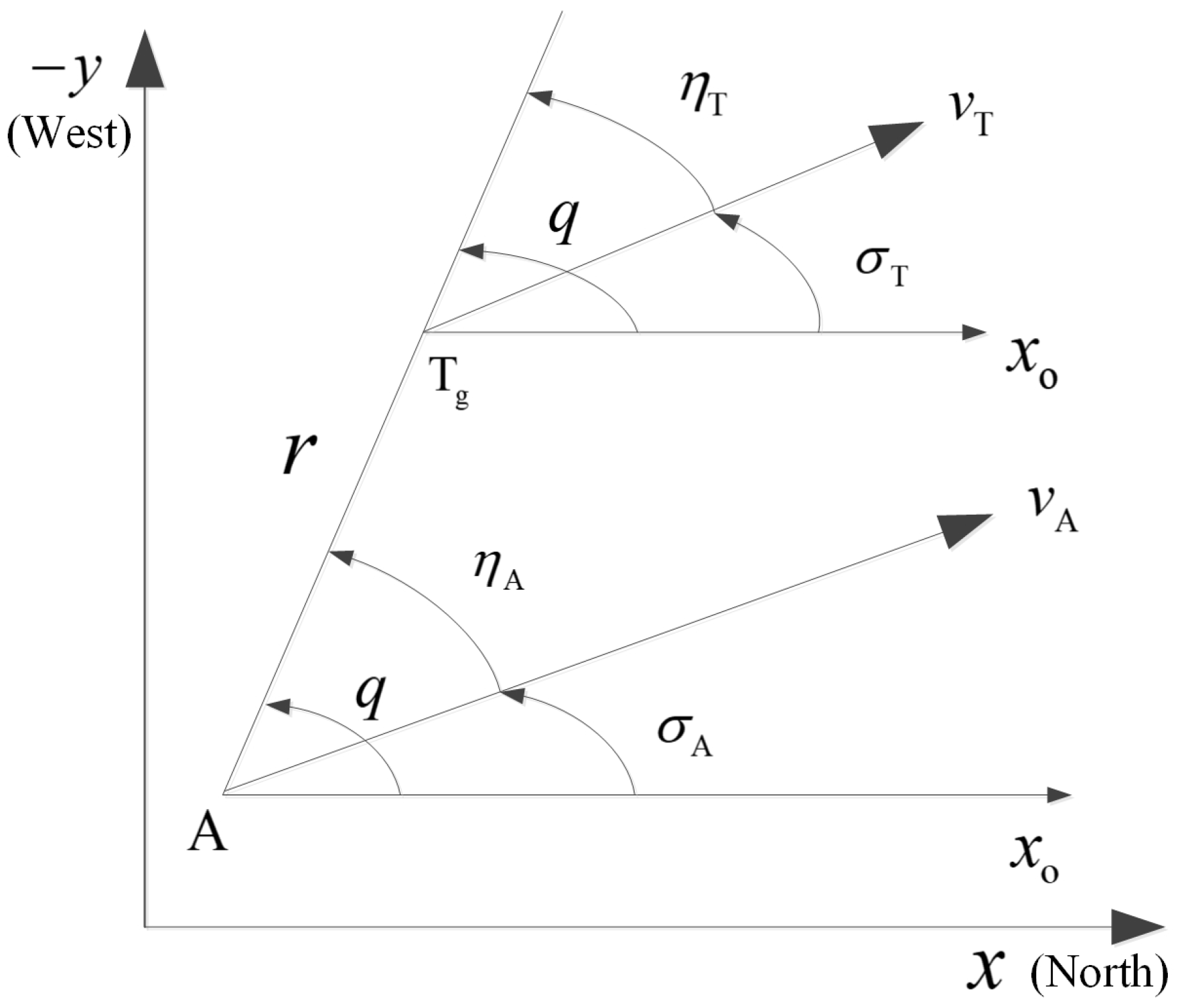 Sensors 25 03088 g001