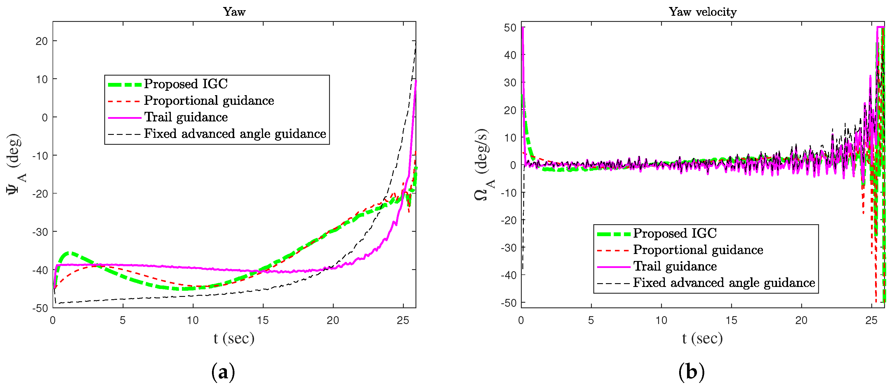 Sensors 25 03088 g003