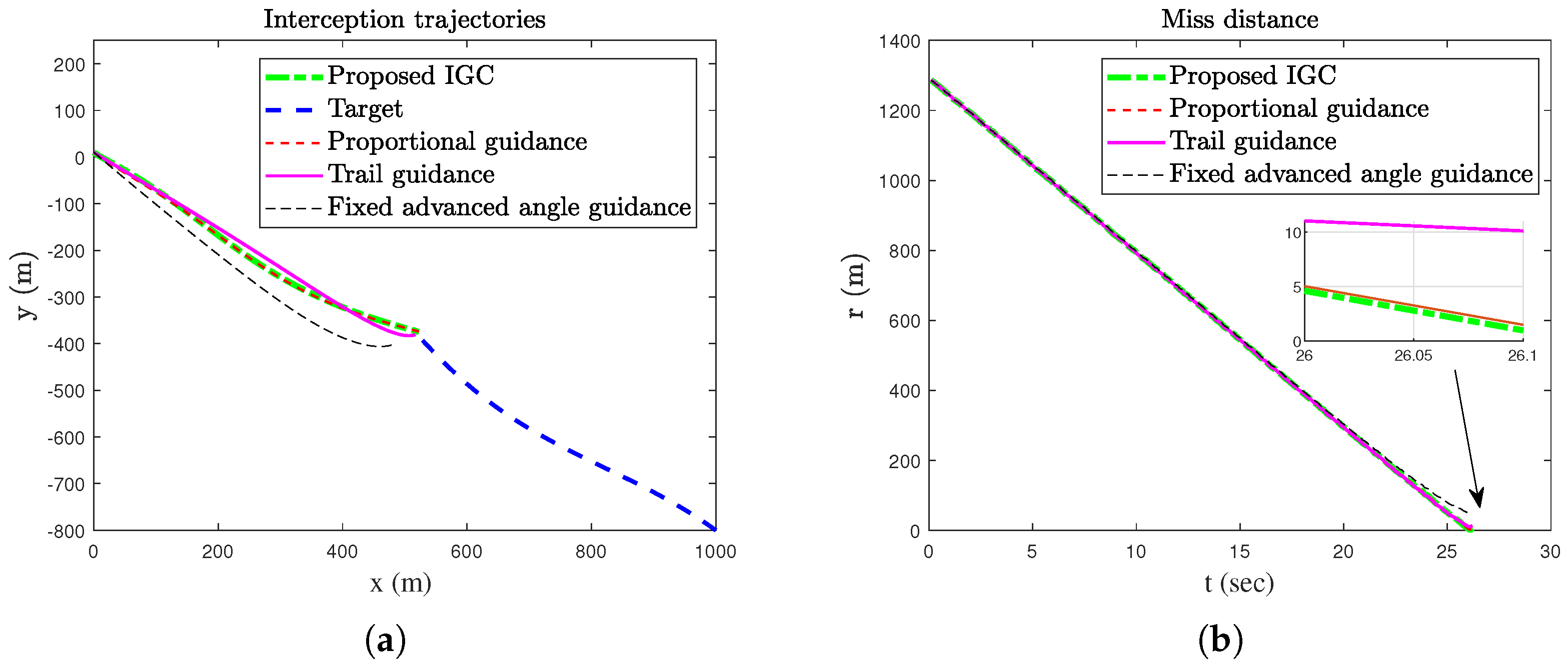 Sensors 25 03088 g005