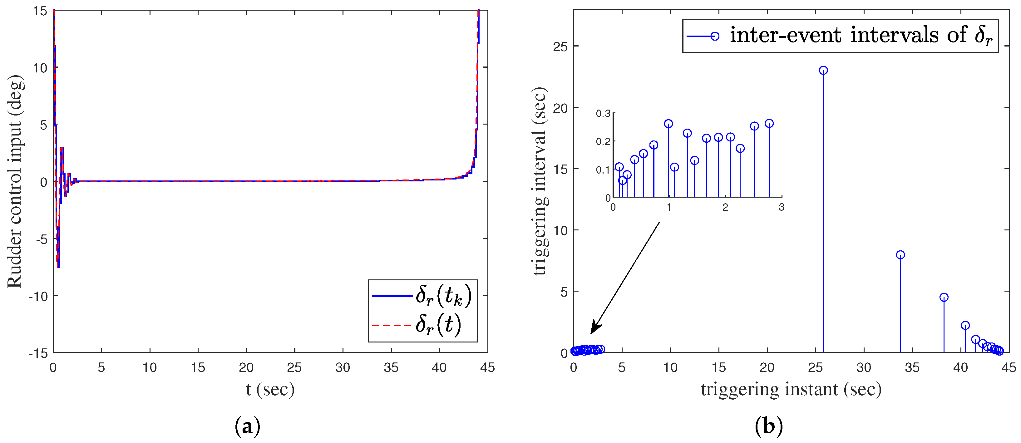 Sensors 25 03088 g006