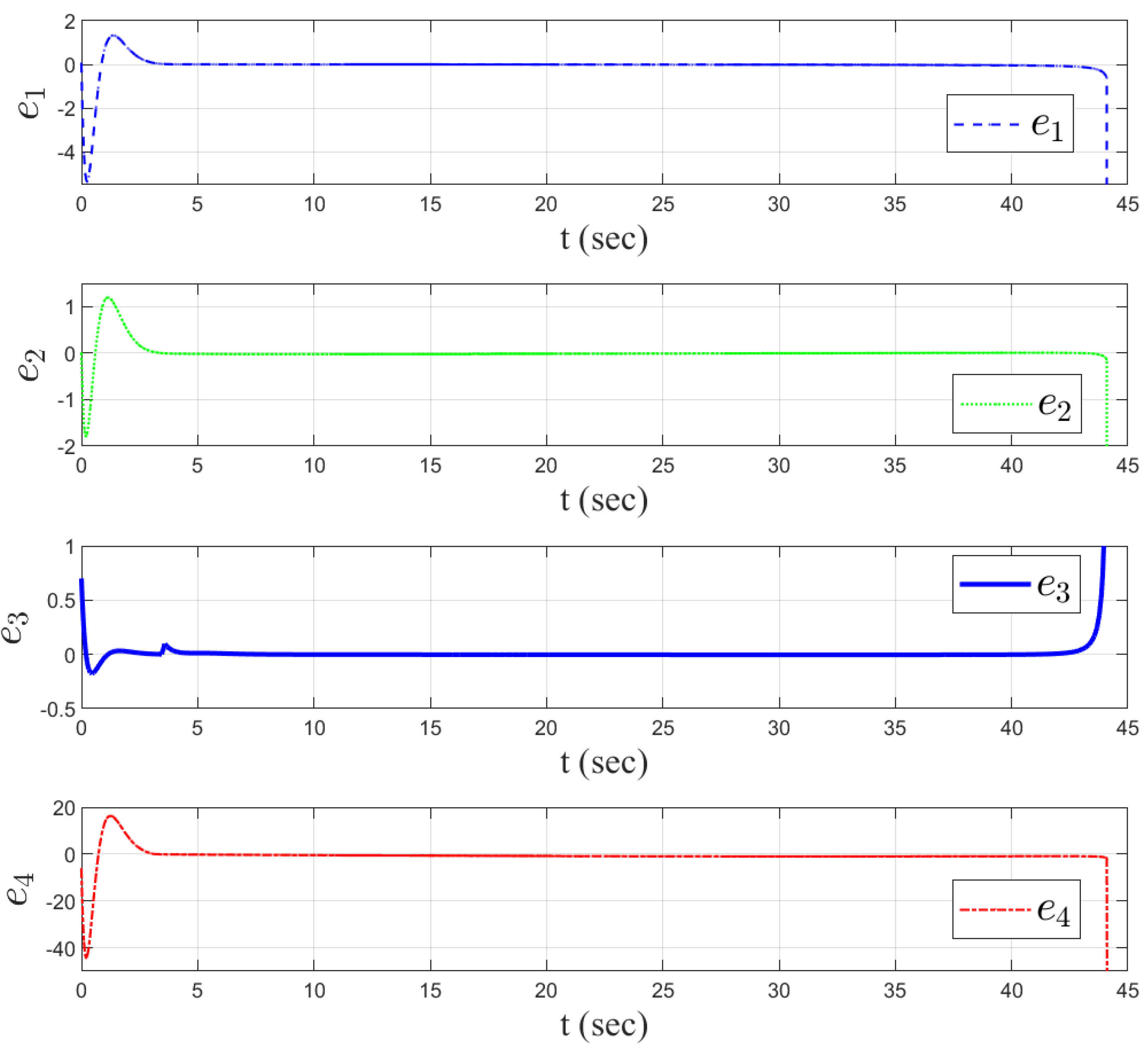 Sensors 25 03088 g007