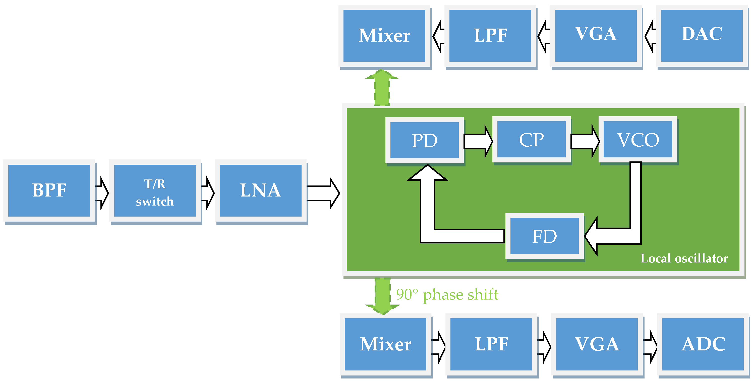 Sensors 25 03089 g001