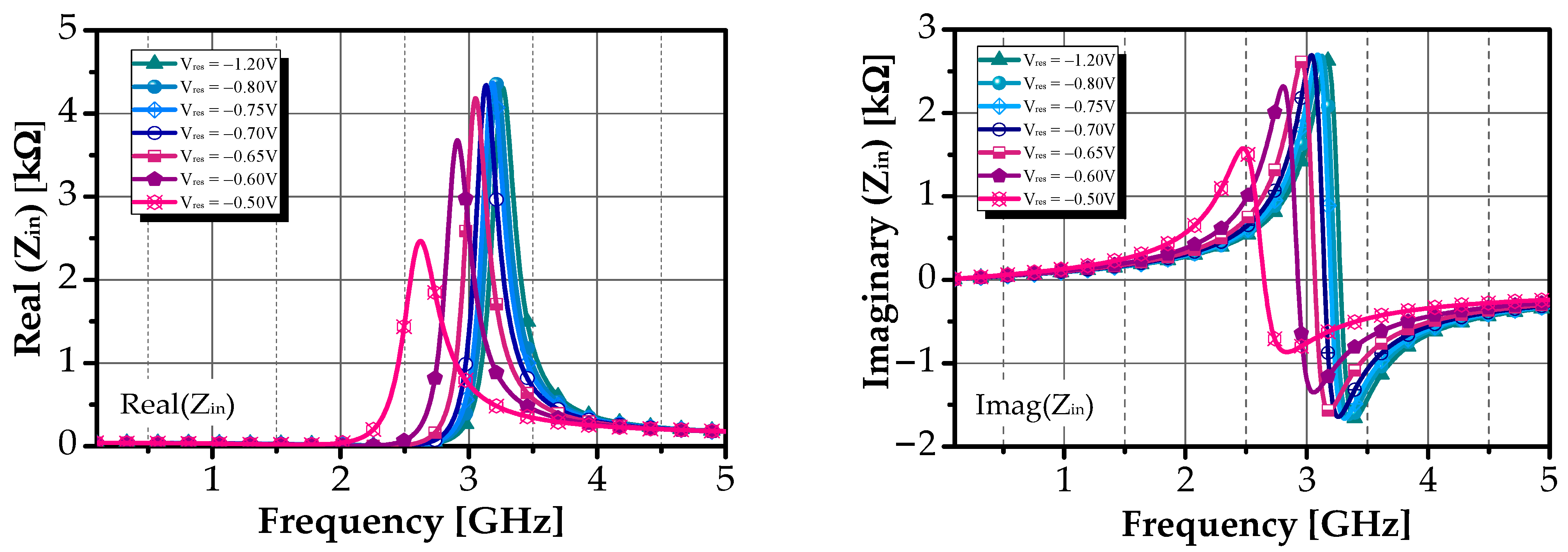 Sensors 25 03089 g007