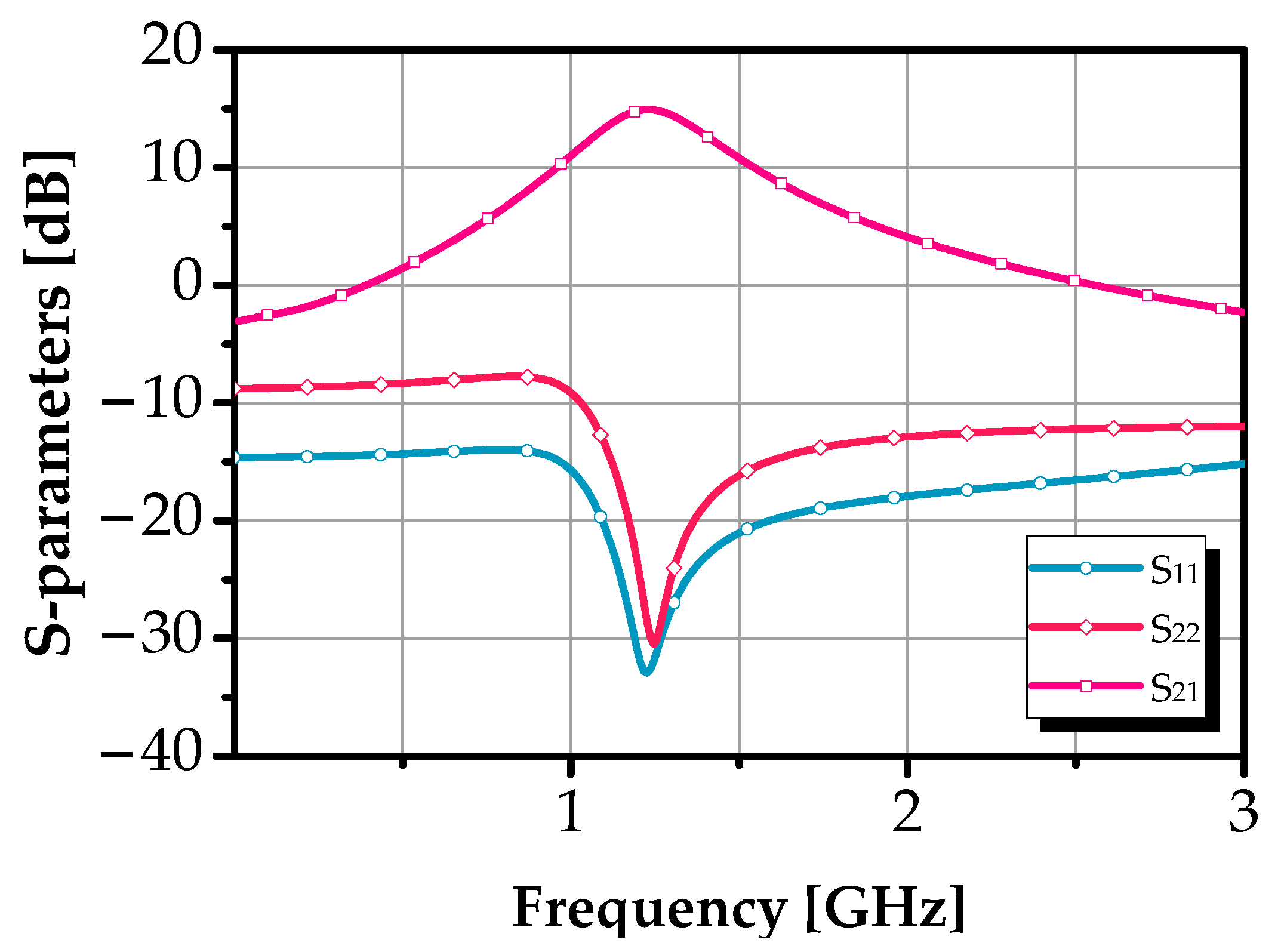 Sensors 25 03089 g010