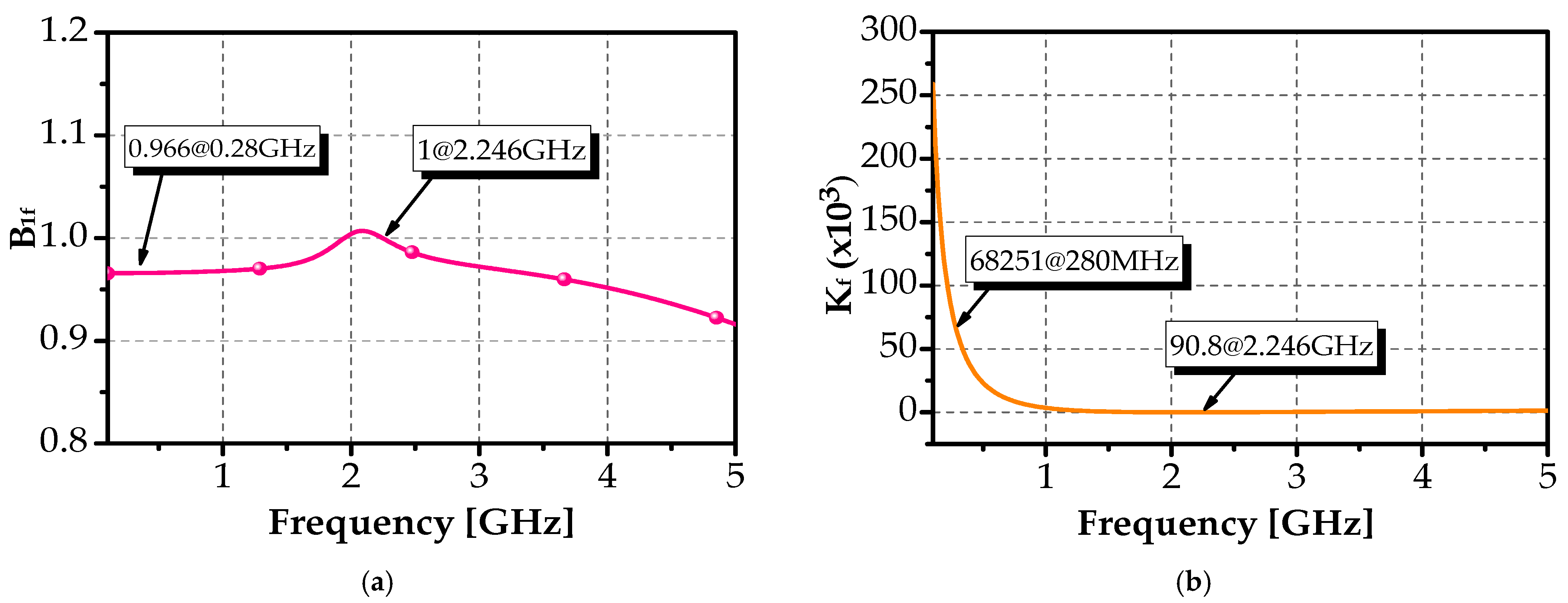 Sensors 25 03089 g014