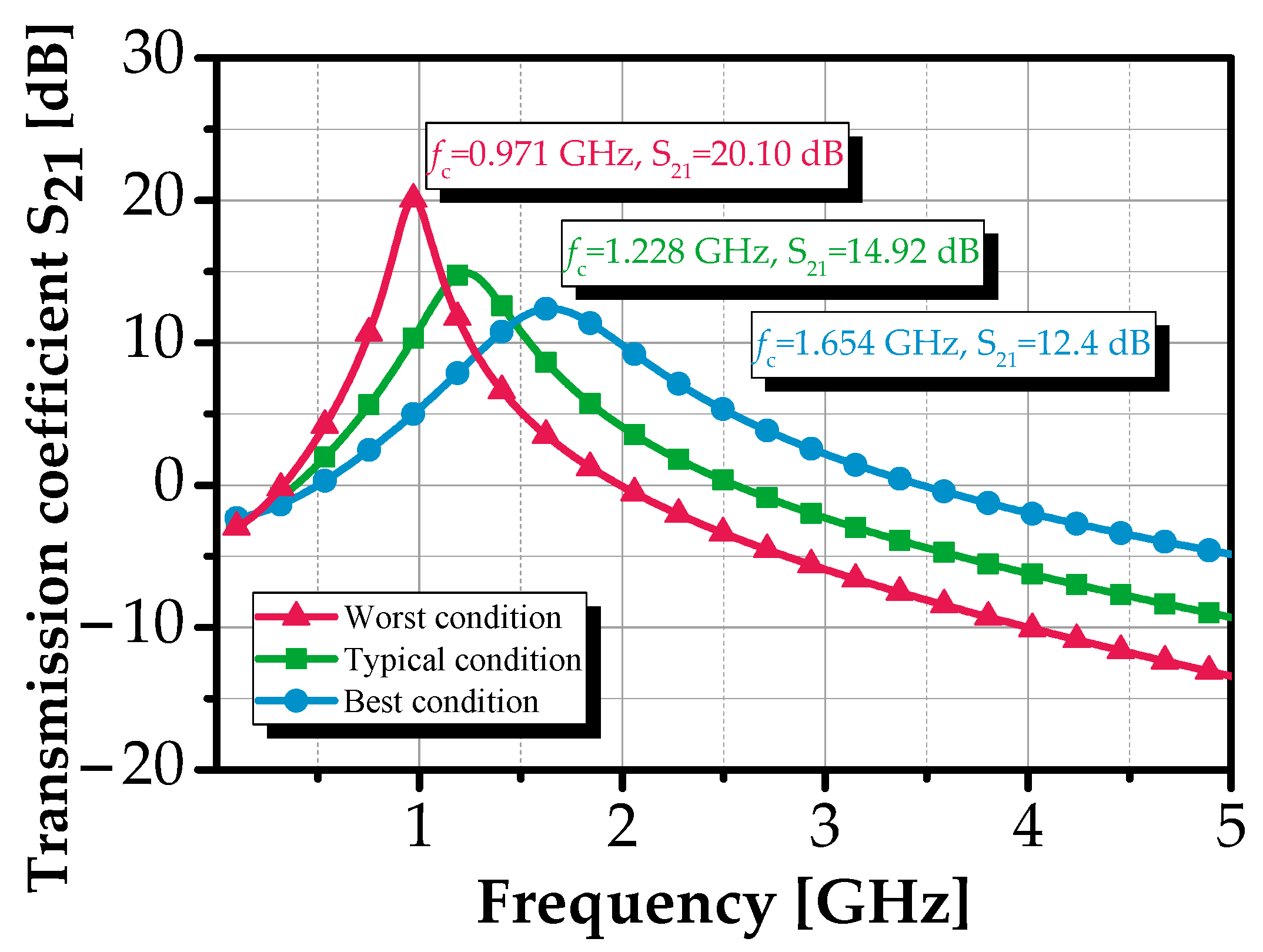 Sensors 25 03089 g015