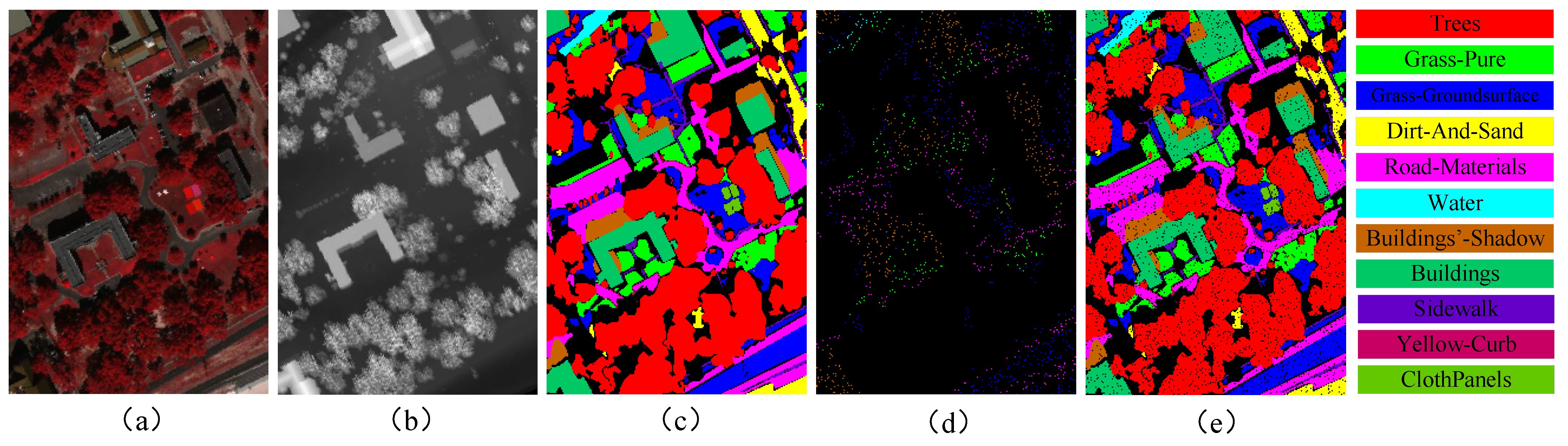Sensors 25 03092 g005