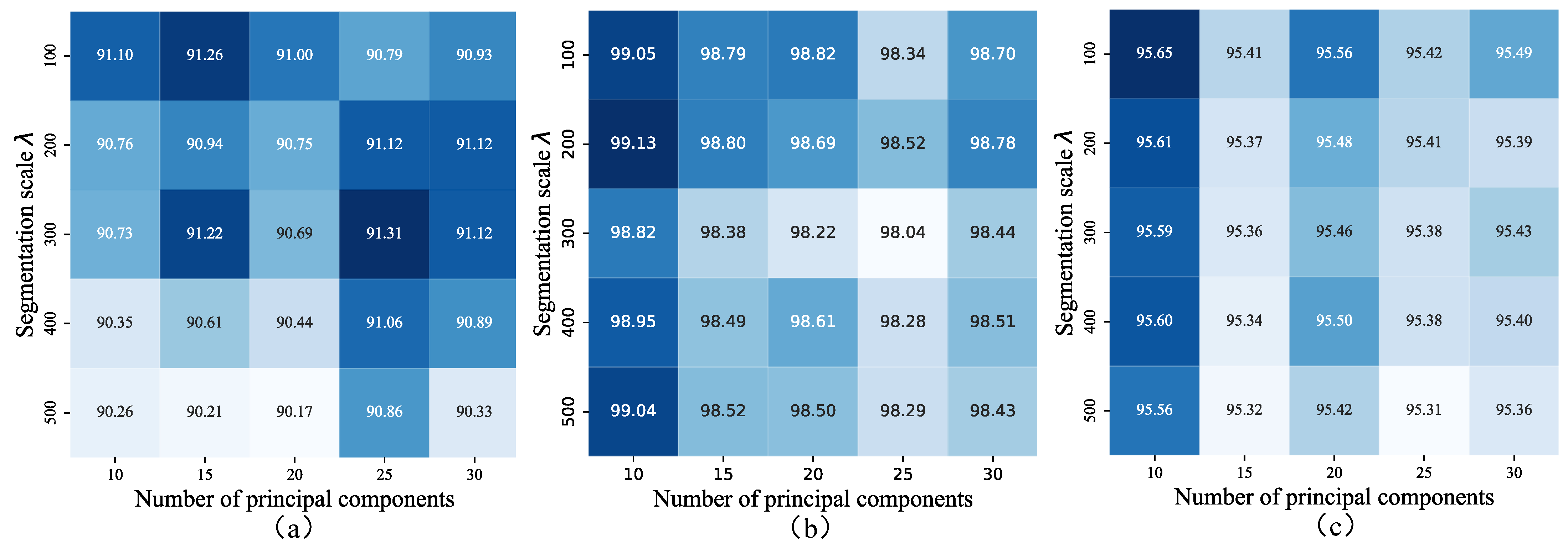 Sensors 25 03092 g009
