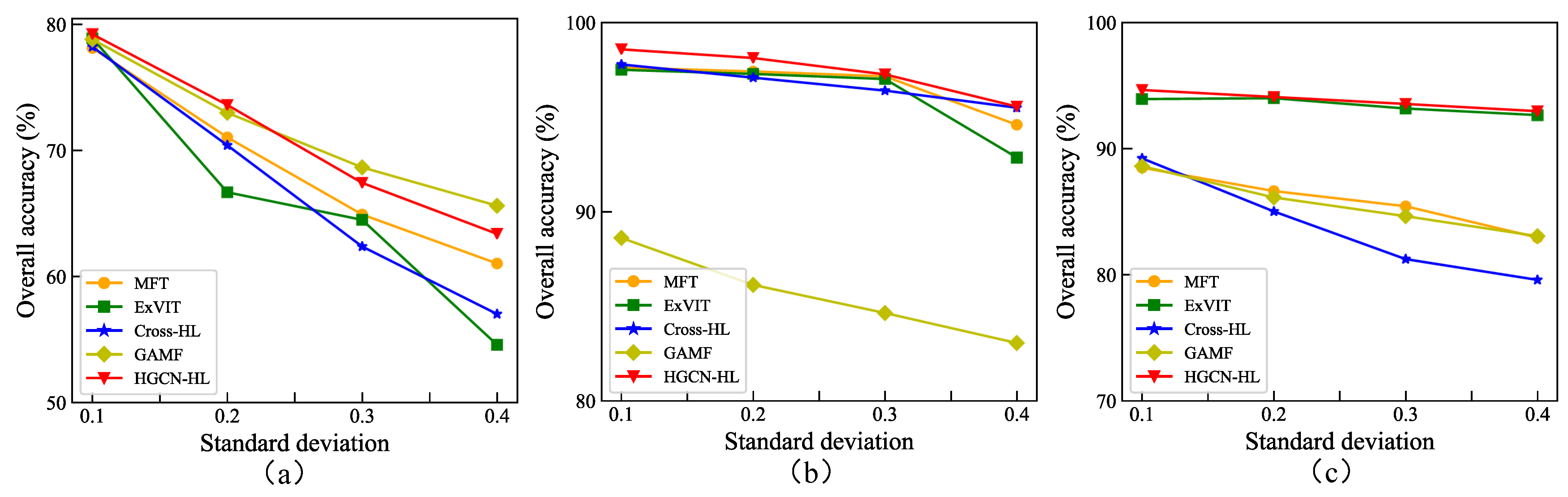 Sensors 25 03092 g011