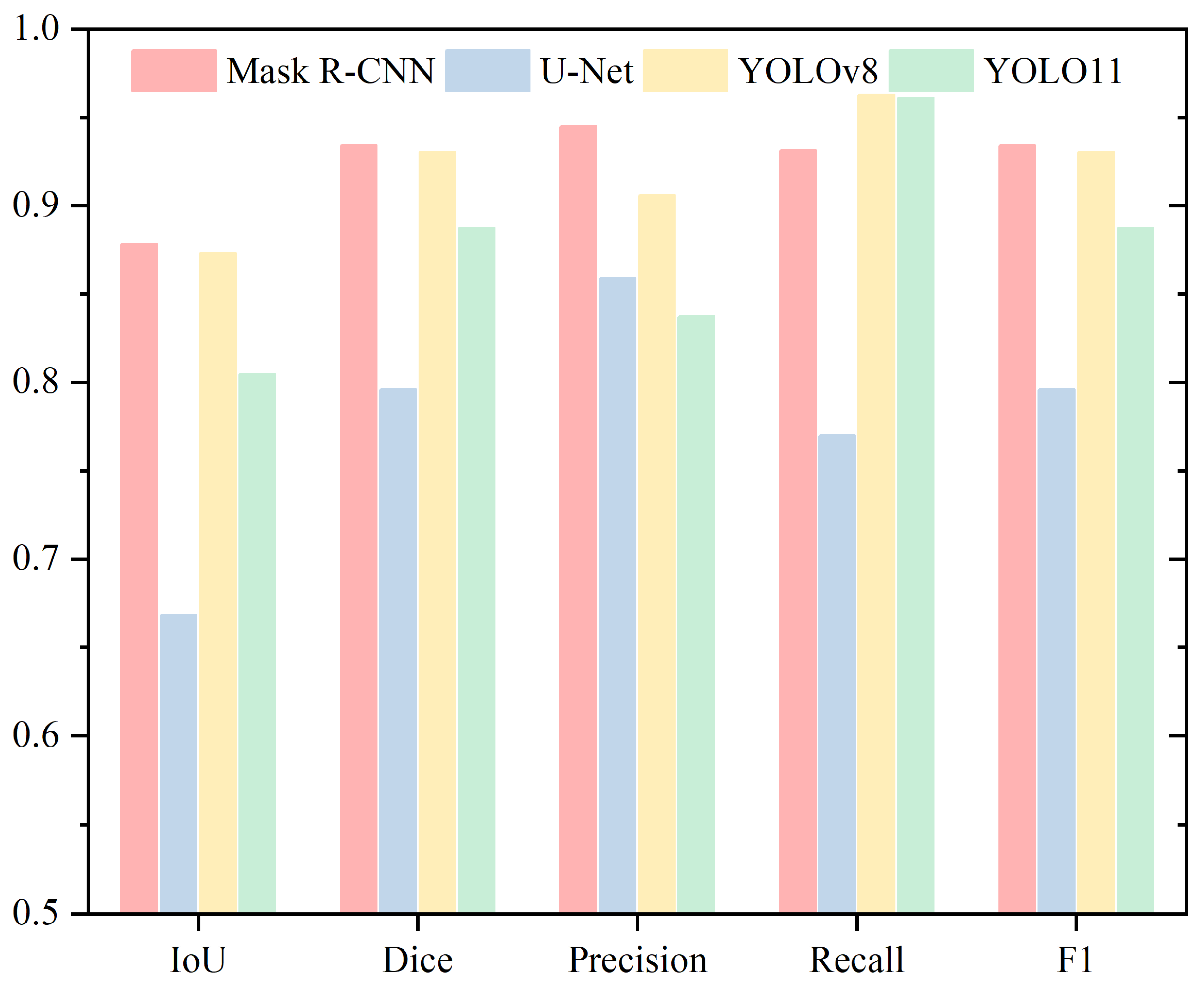 Sensors 25 03093 g005