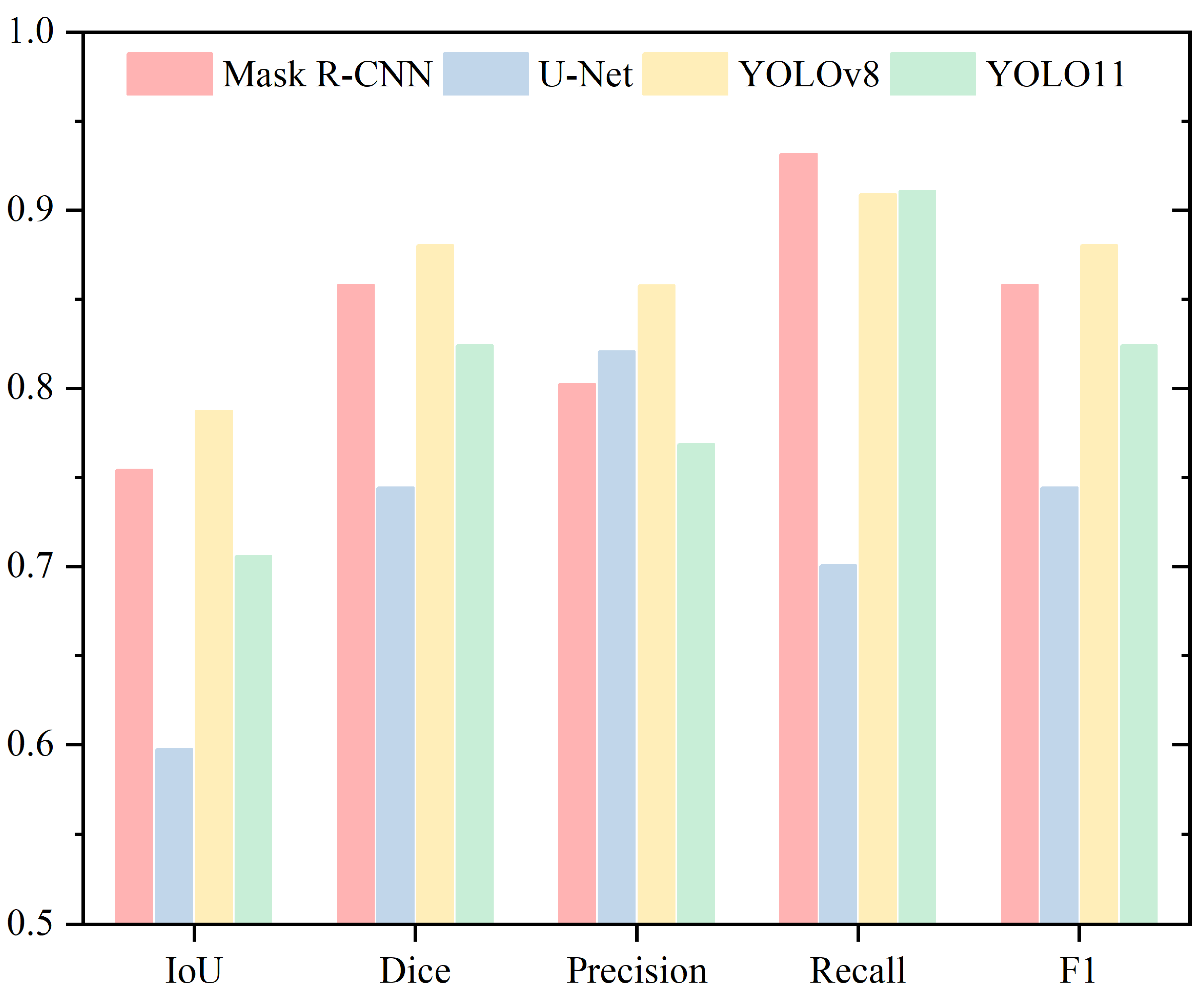 Sensors 25 03093 g008