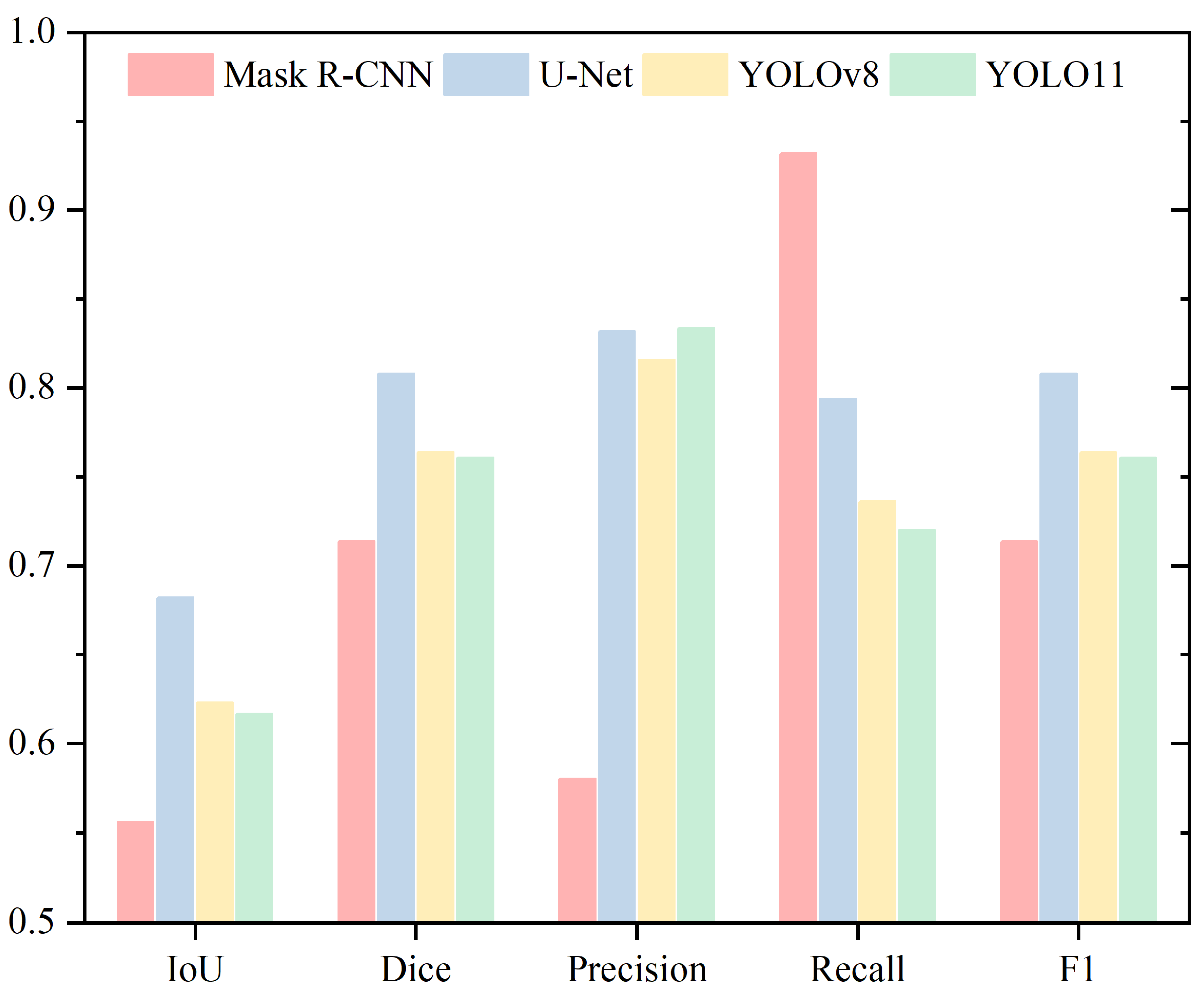 Sensors 25 03093 g009