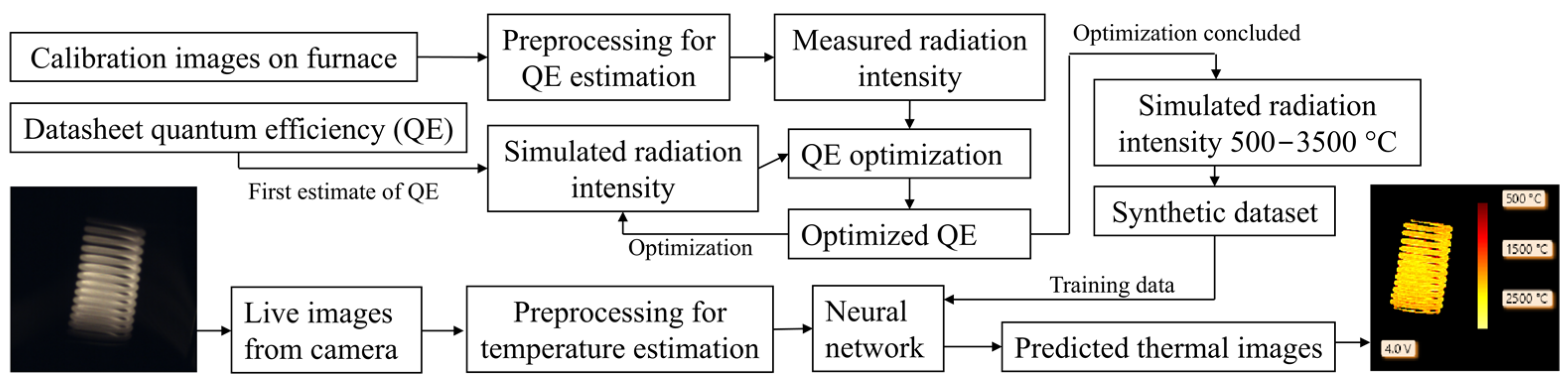 Sensors 25 03094 g001