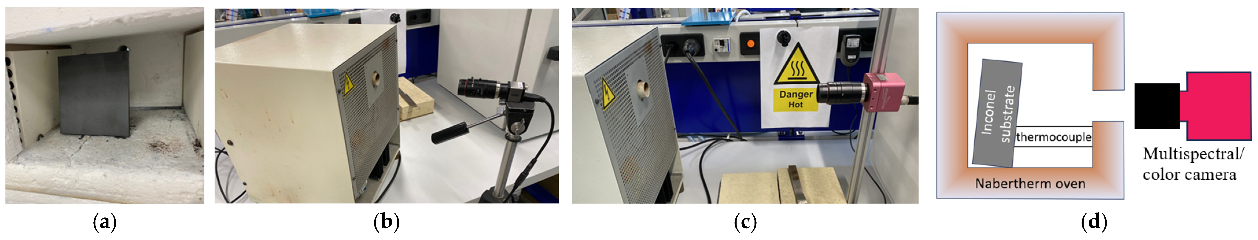 Sensors 25 03094 g002