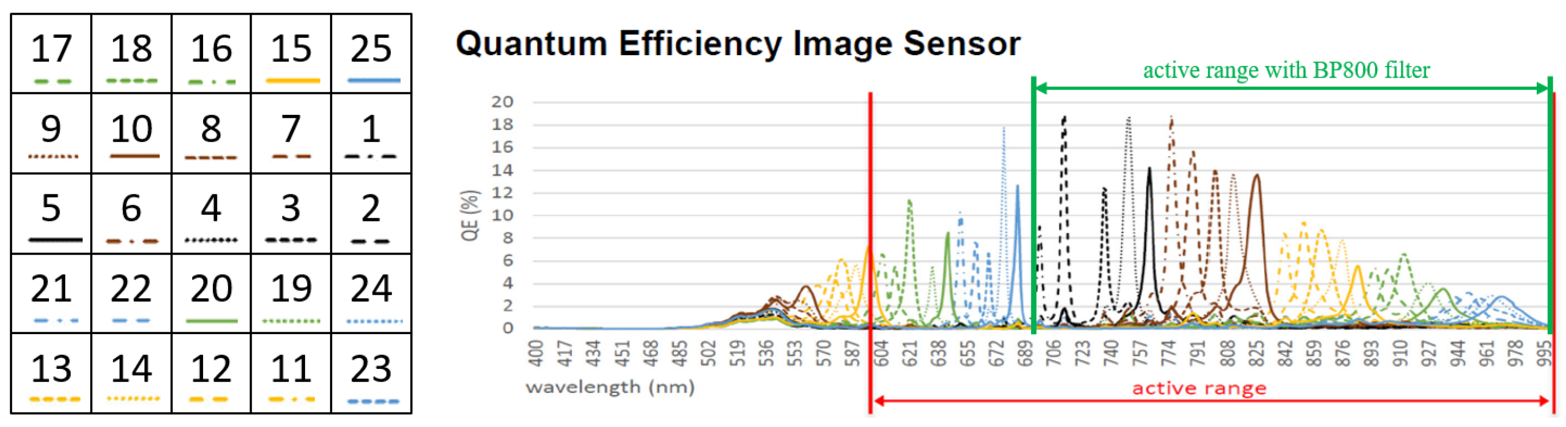 Sensors 25 03094 g004
