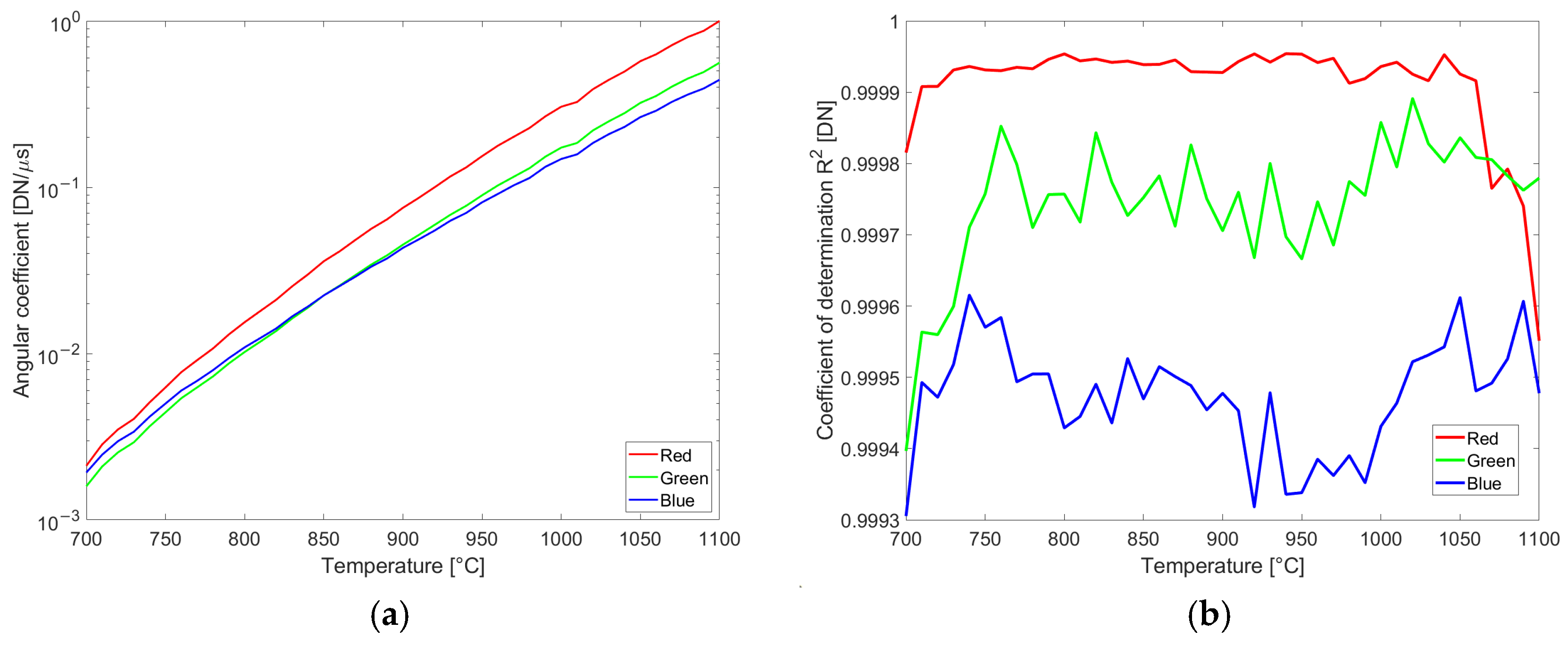 Sensors 25 03094 g006