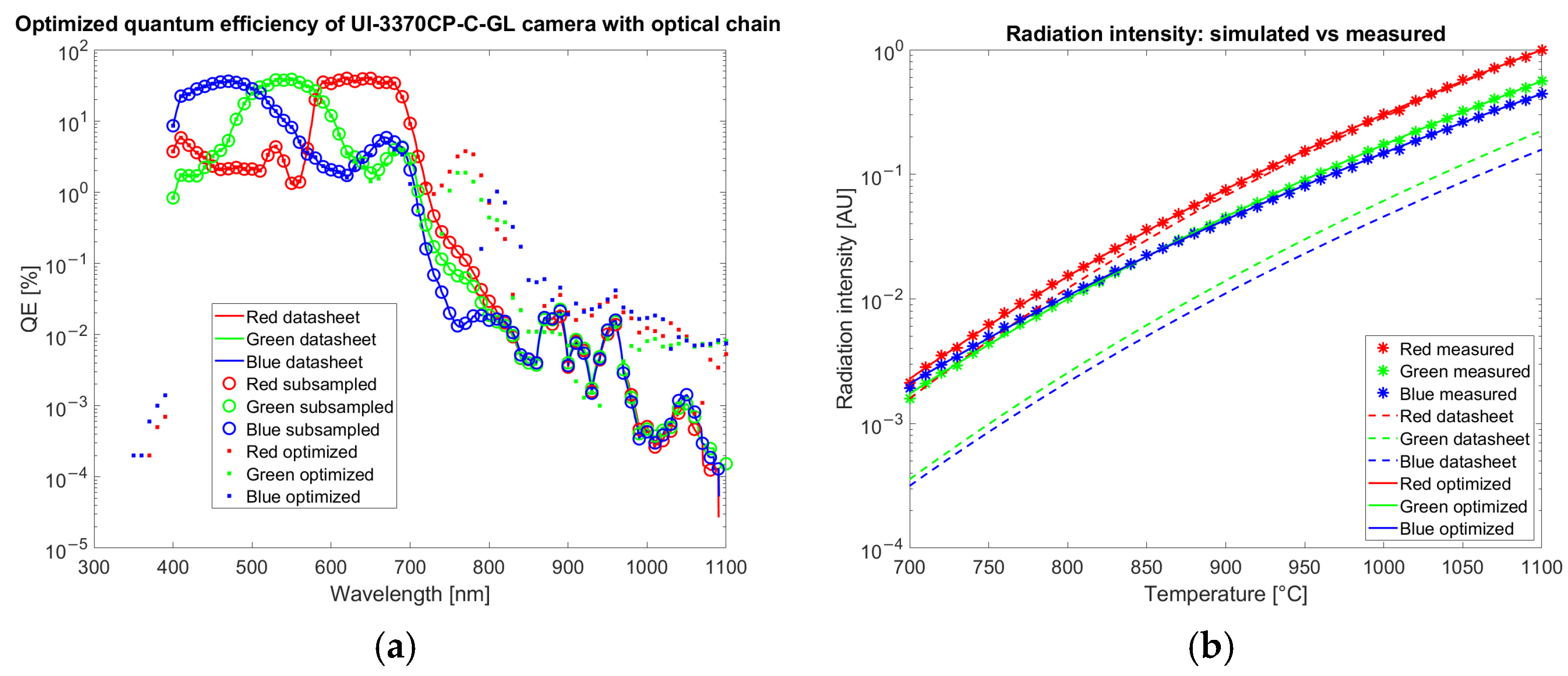 Sensors 25 03094 g007