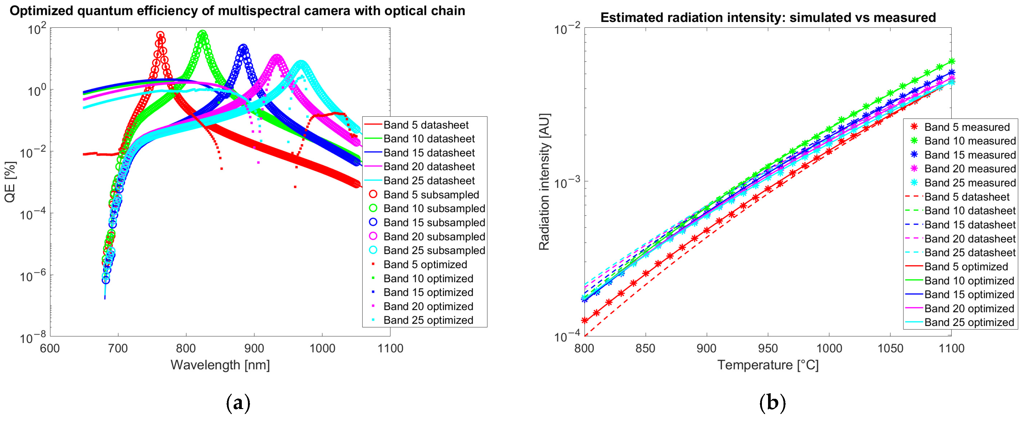 Sensors 25 03094 g008