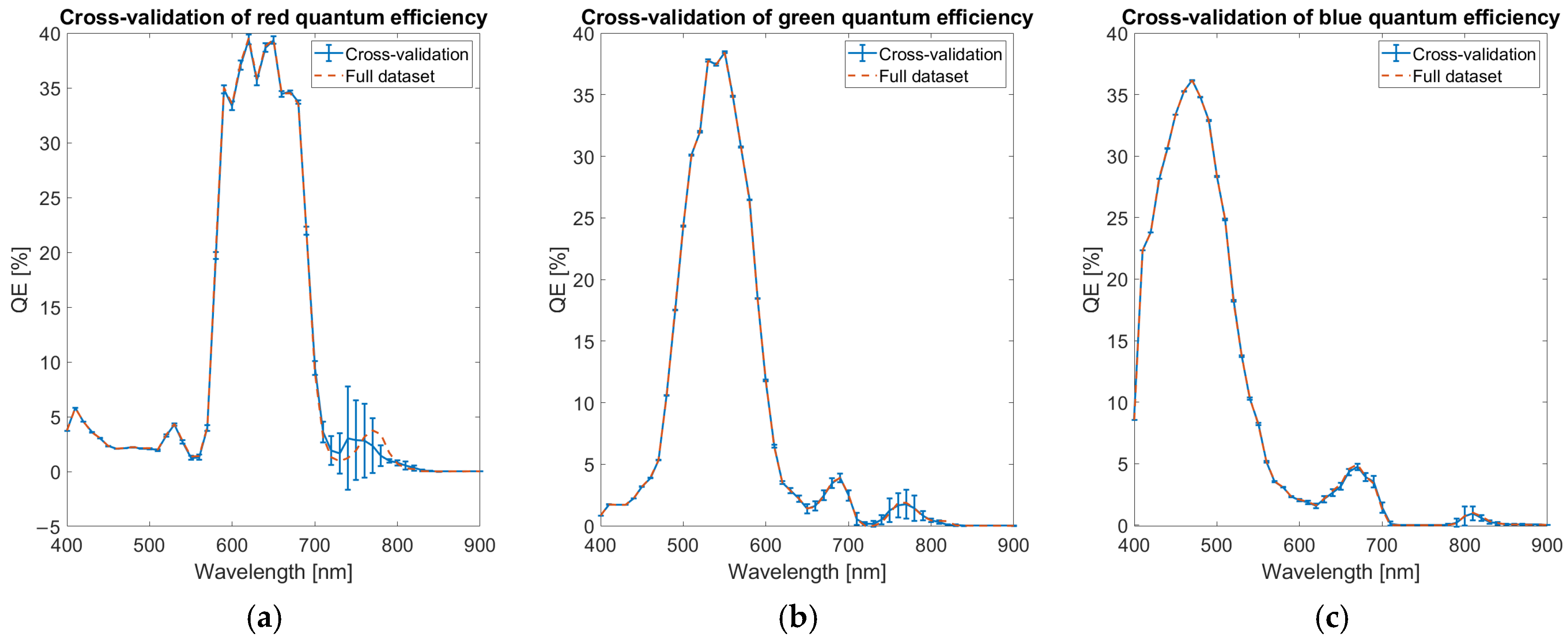 Sensors 25 03094 g009