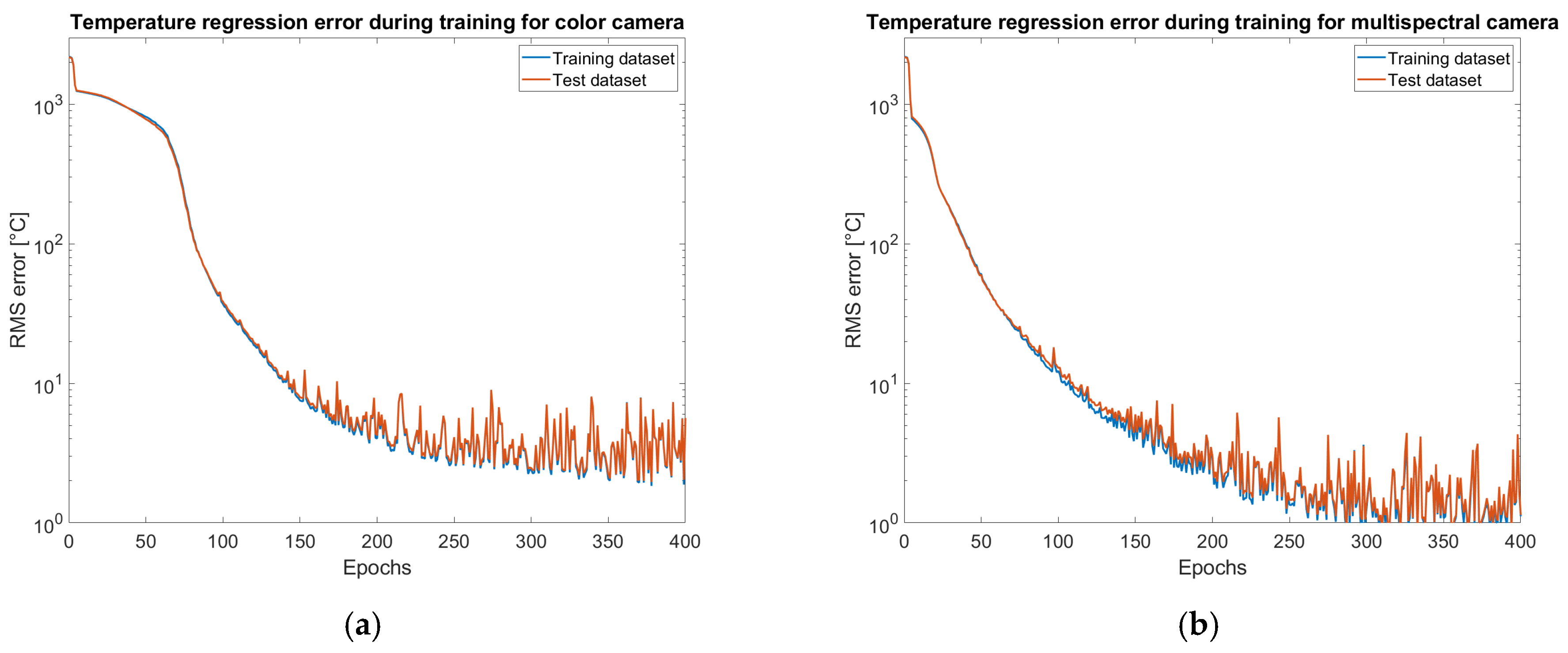 Sensors 25 03094 g010