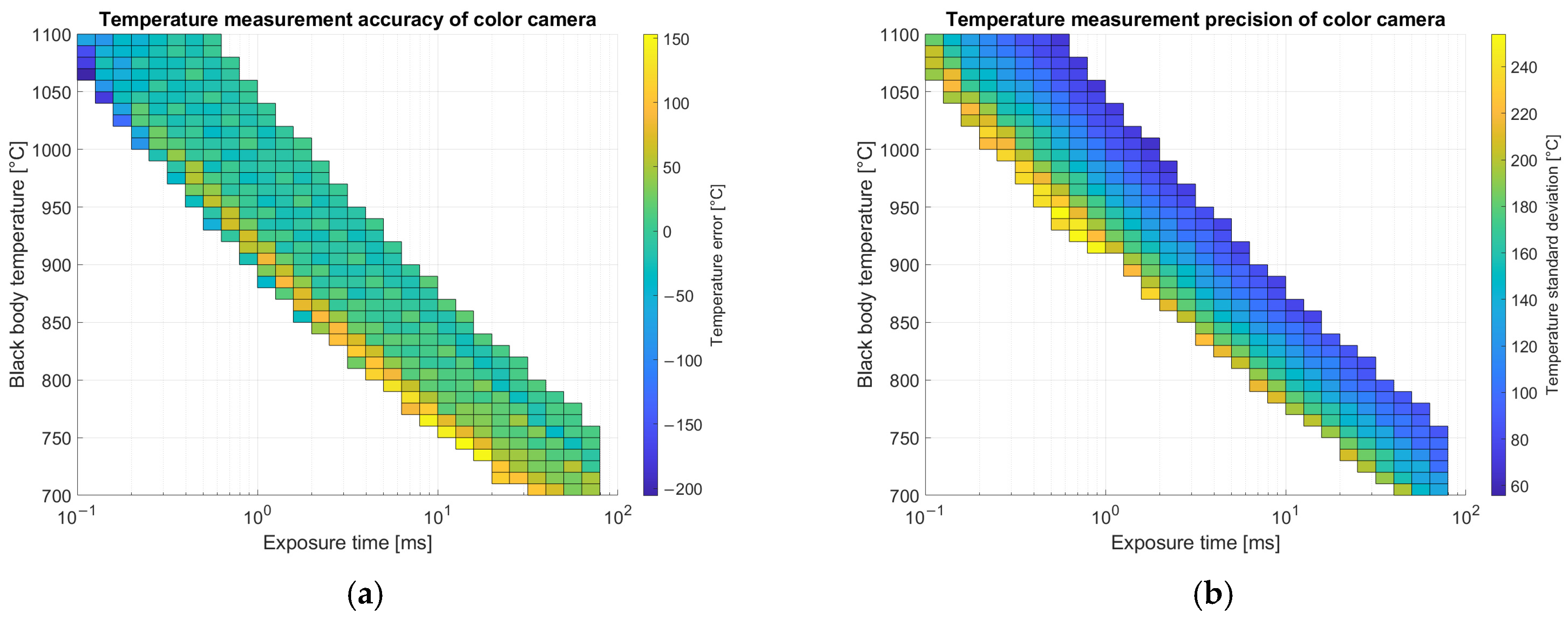 Sensors 25 03094 g011