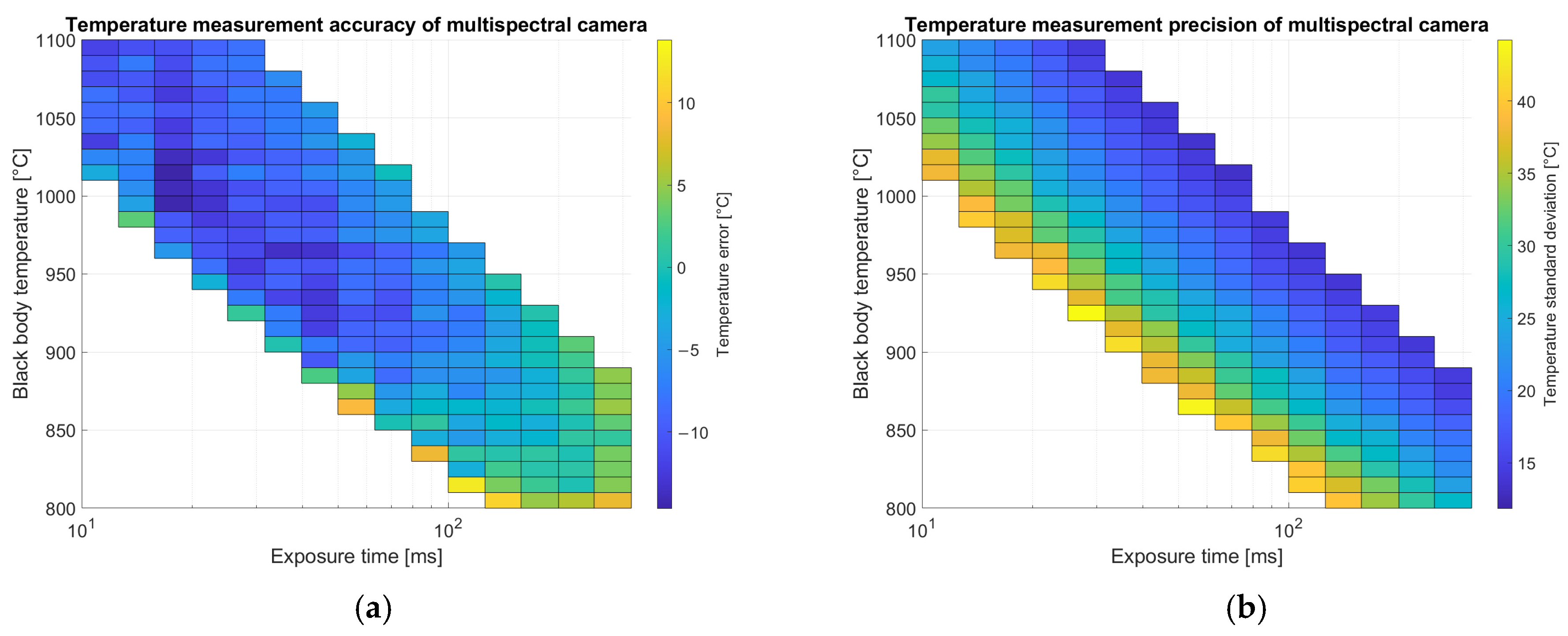 Sensors 25 03094 g012