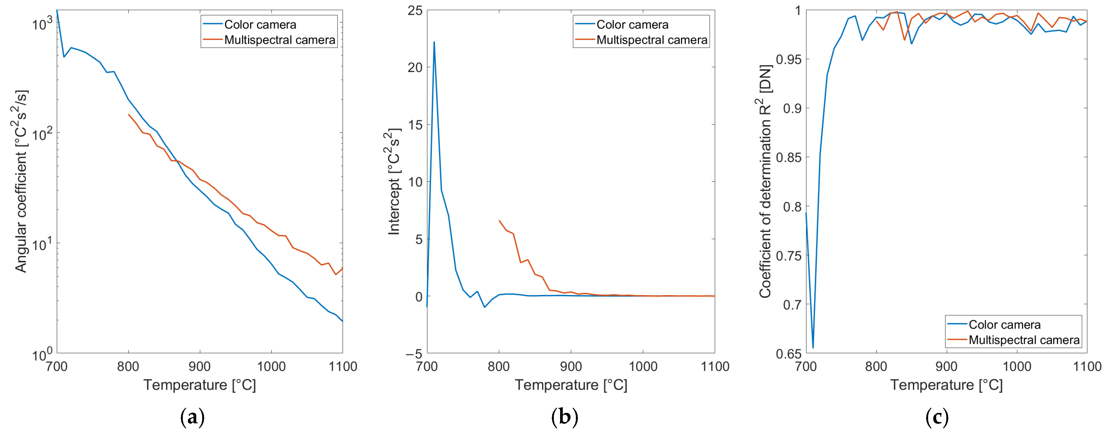 Sensors 25 03094 g013