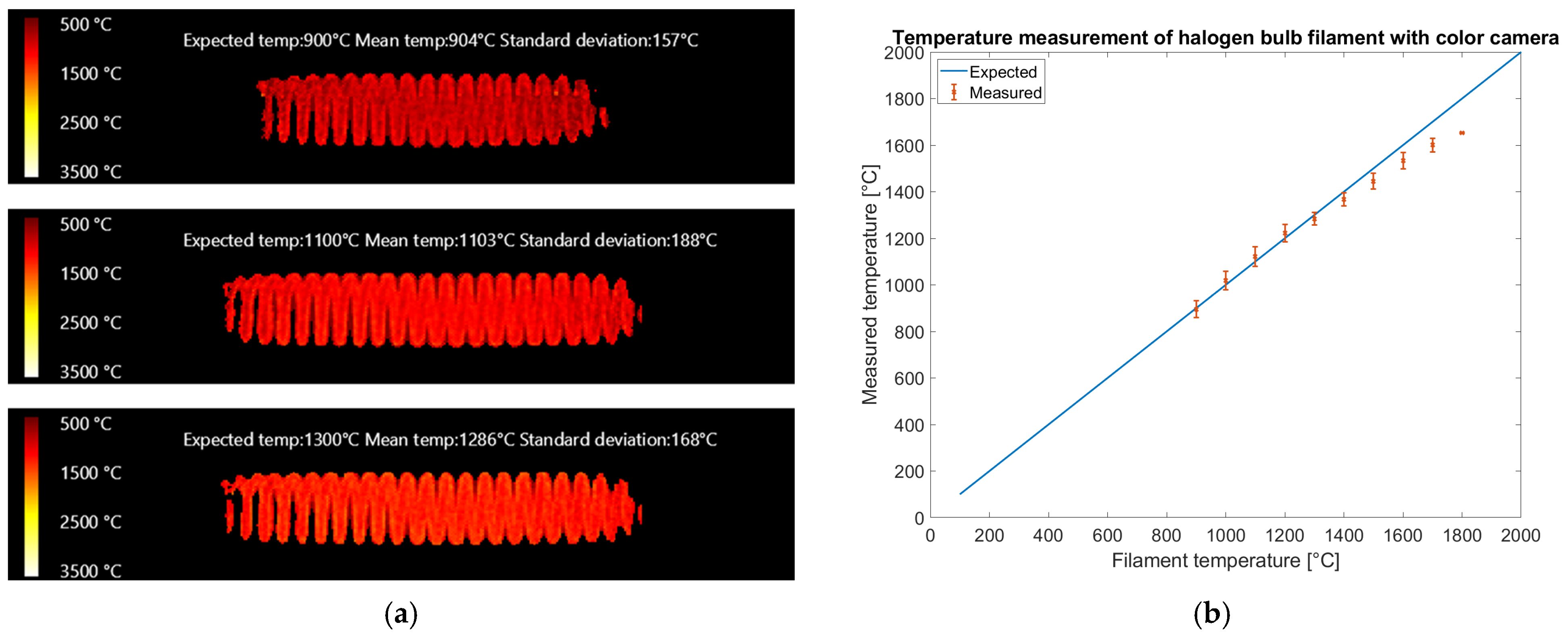 Sensors 25 03094 g014