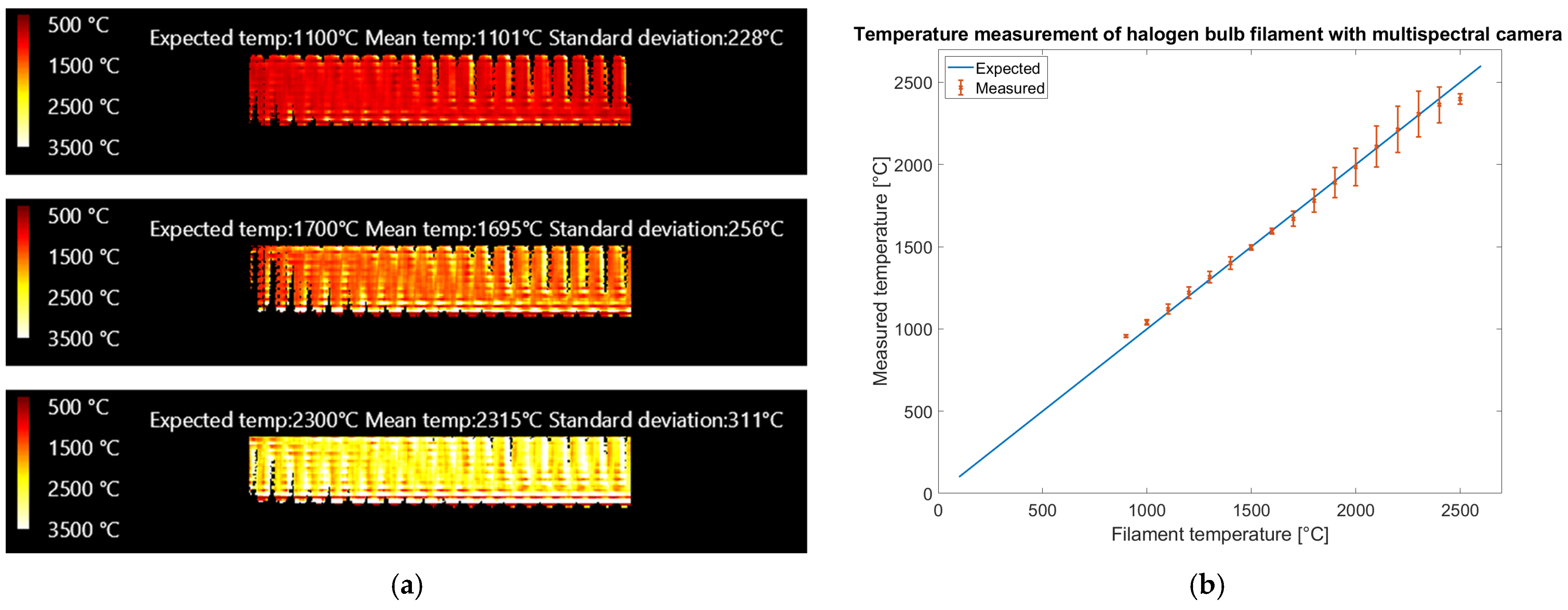 Sensors 25 03094 g015