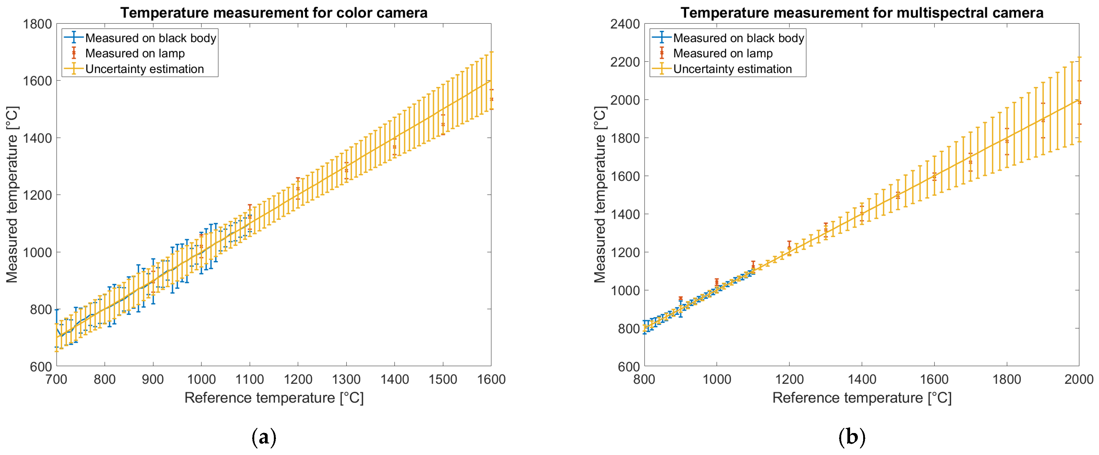 Sensors 25 03094 g016