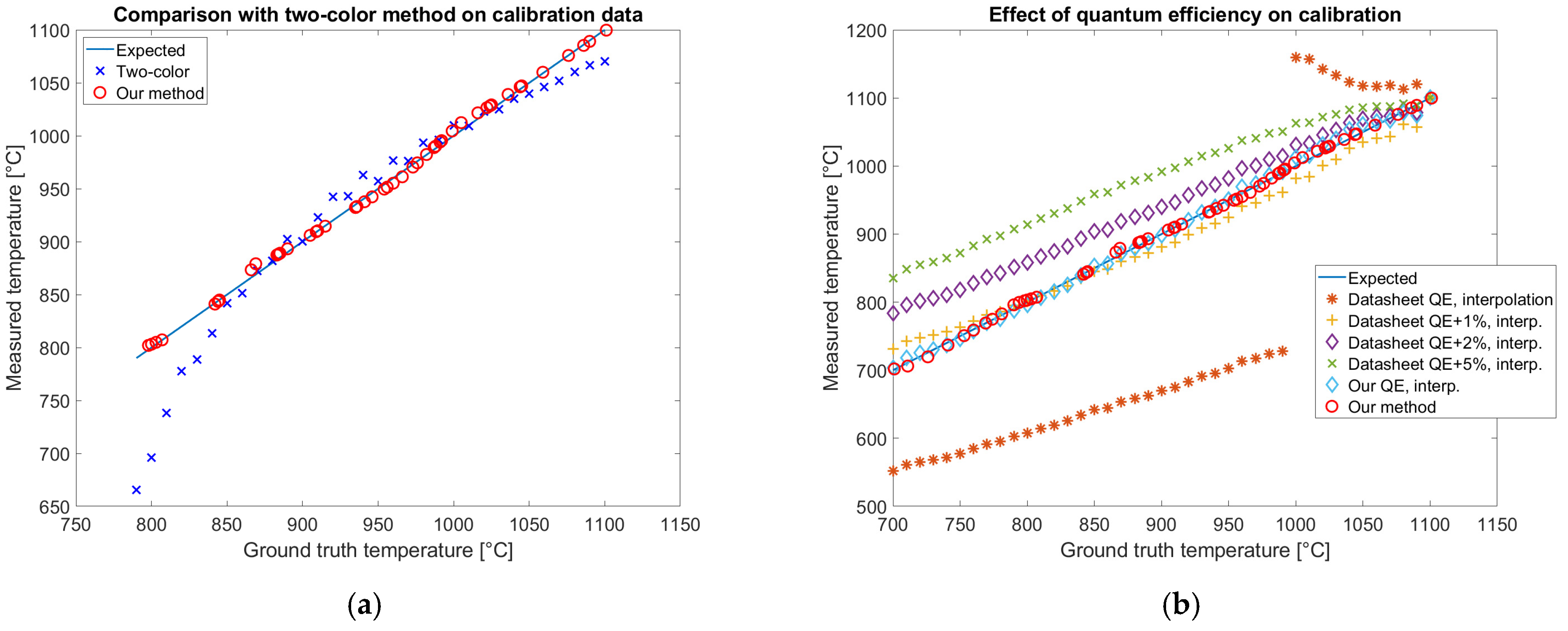 Sensors 25 03094 g017