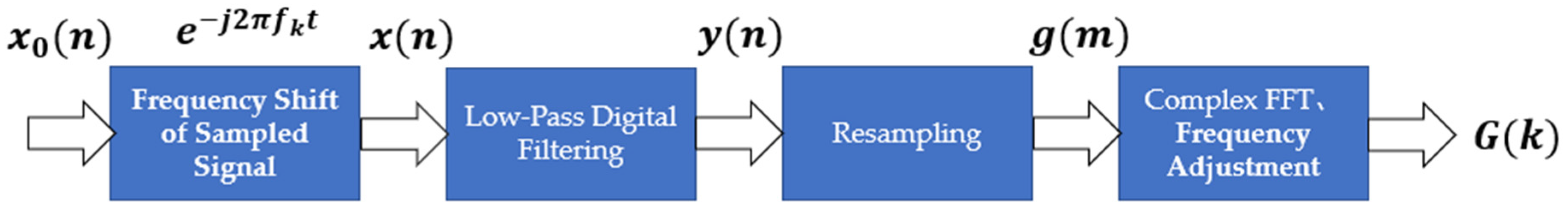 Sensors 25 03095 g001