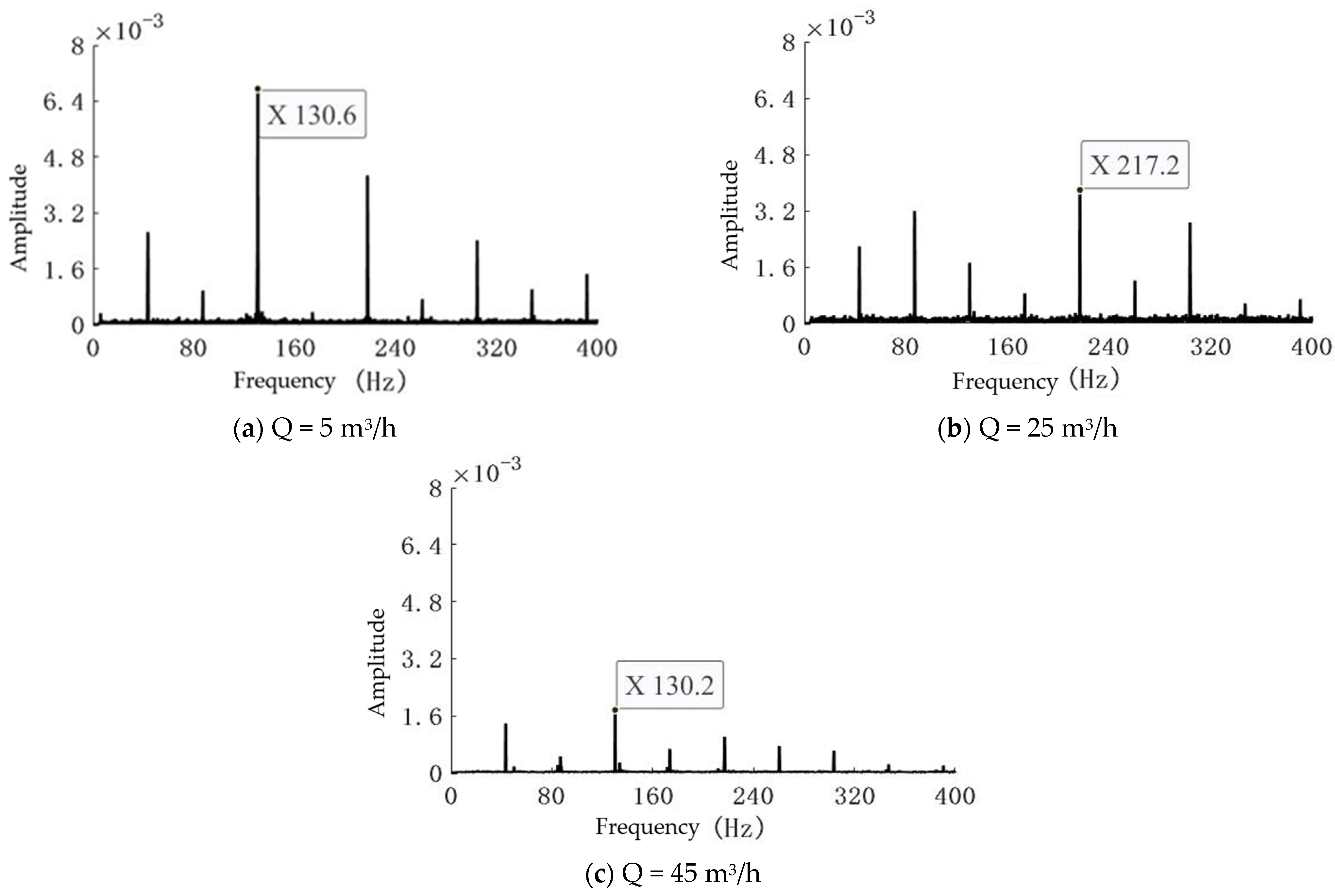 Sensors 25 03095 g006