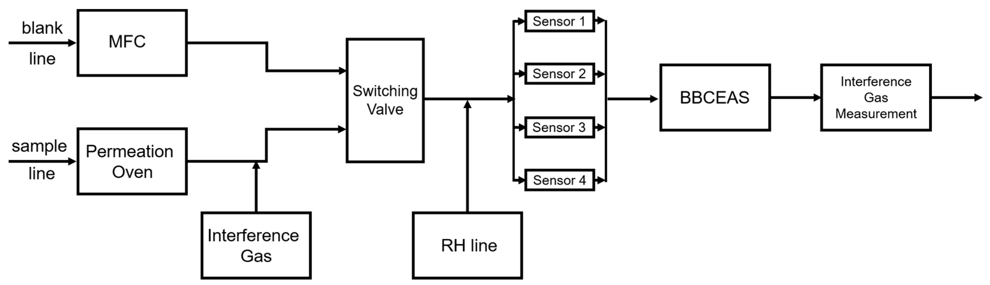 Sensors 25 03096 g001