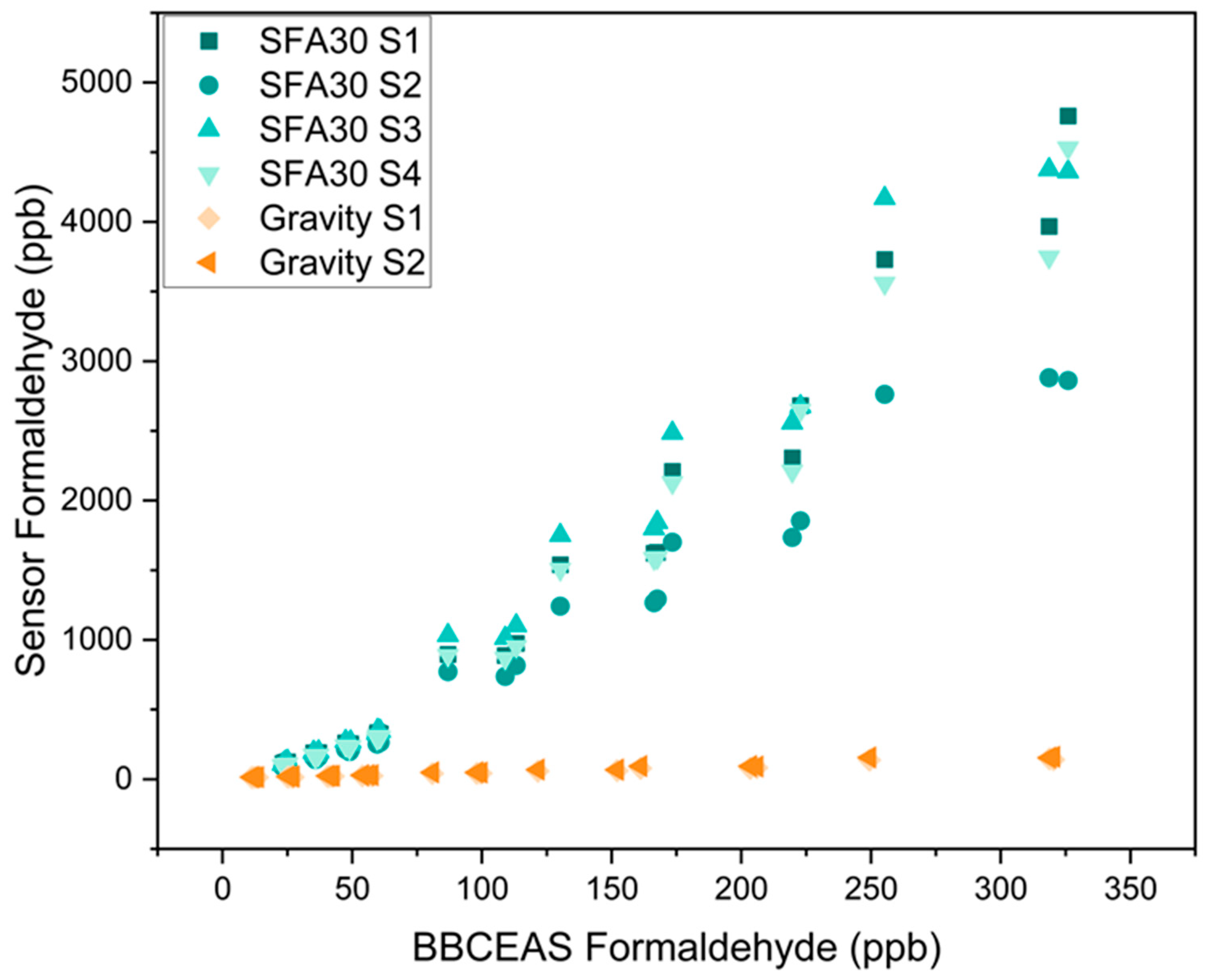 Sensors 25 03096 g002