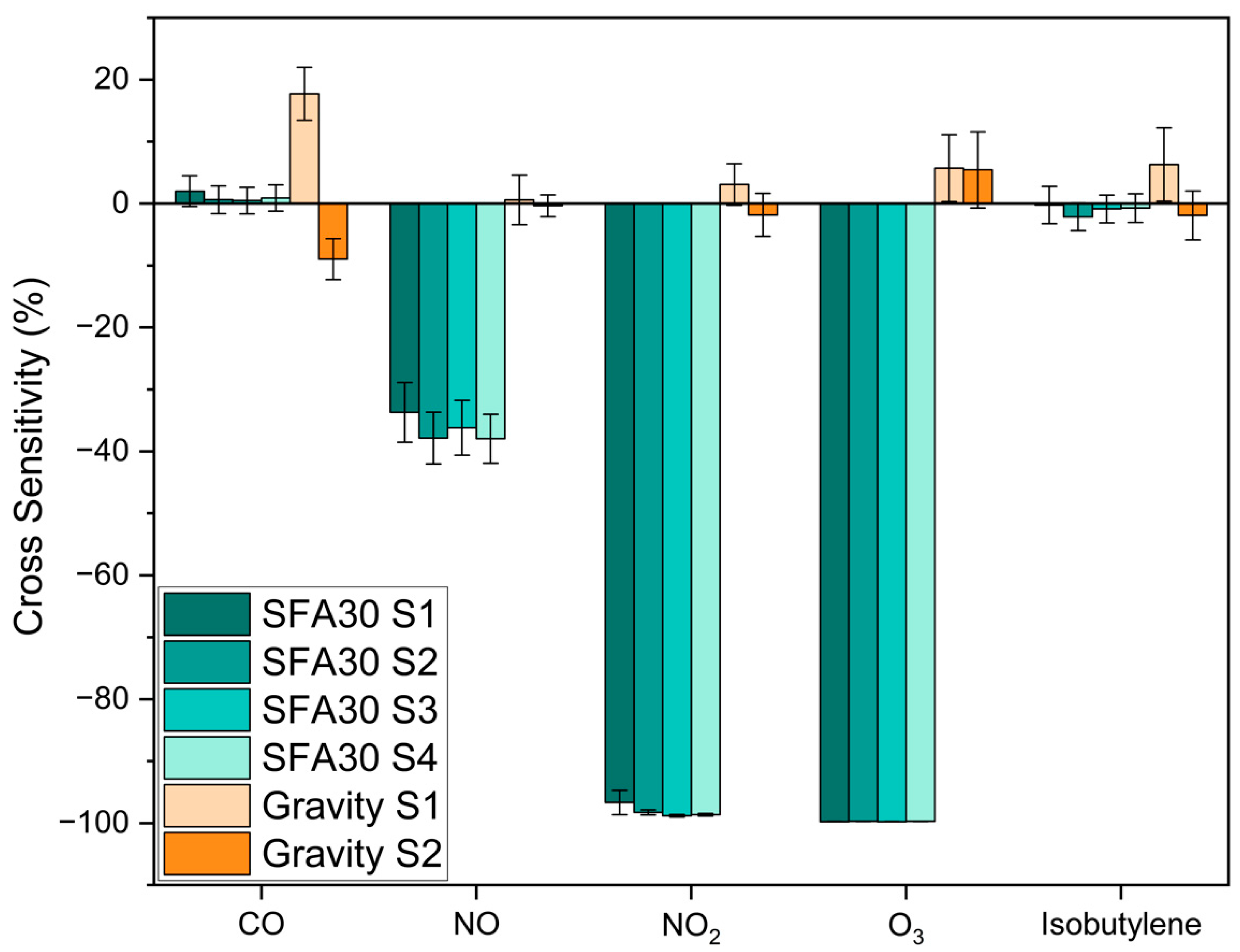 Sensors 25 03096 g003