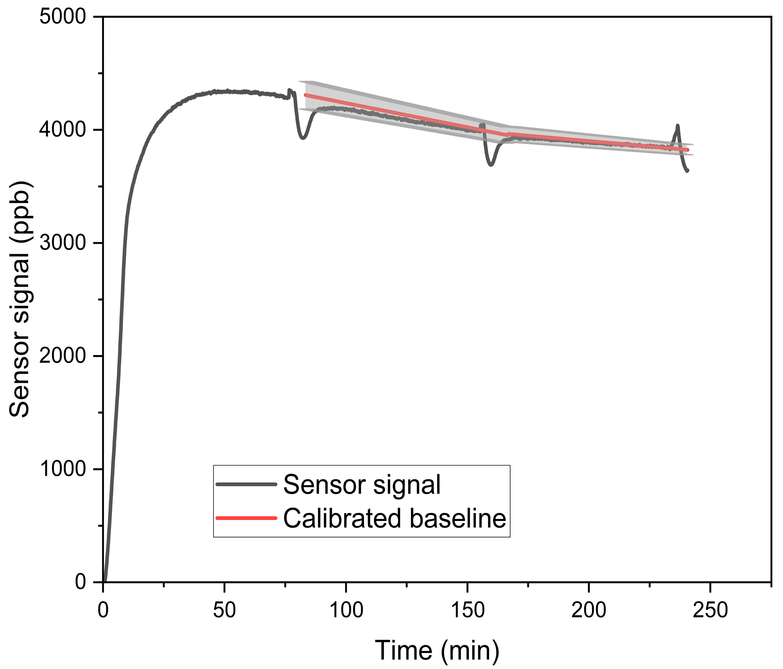 Sensors 25 03096 g004
