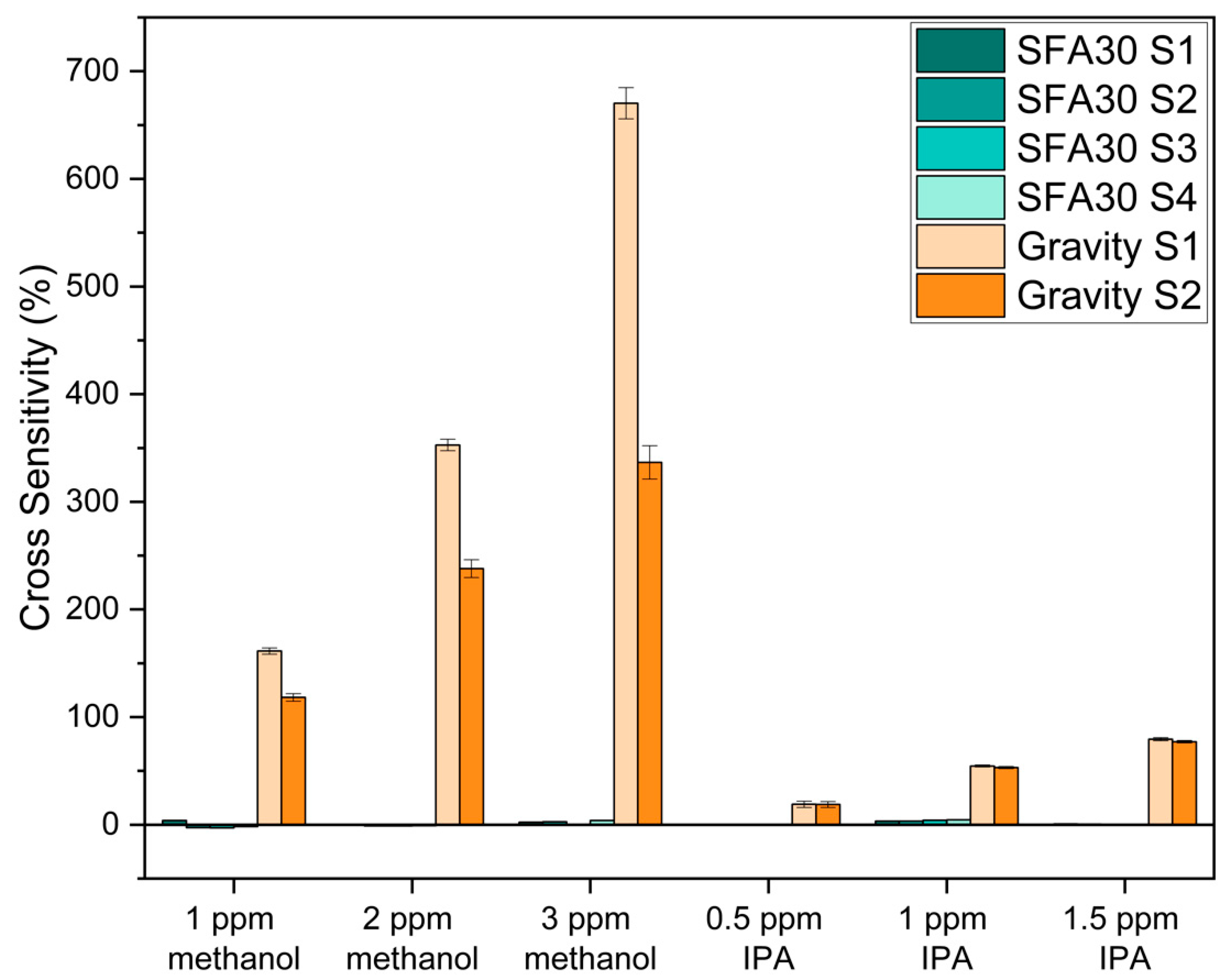 Sensors 25 03096 g005