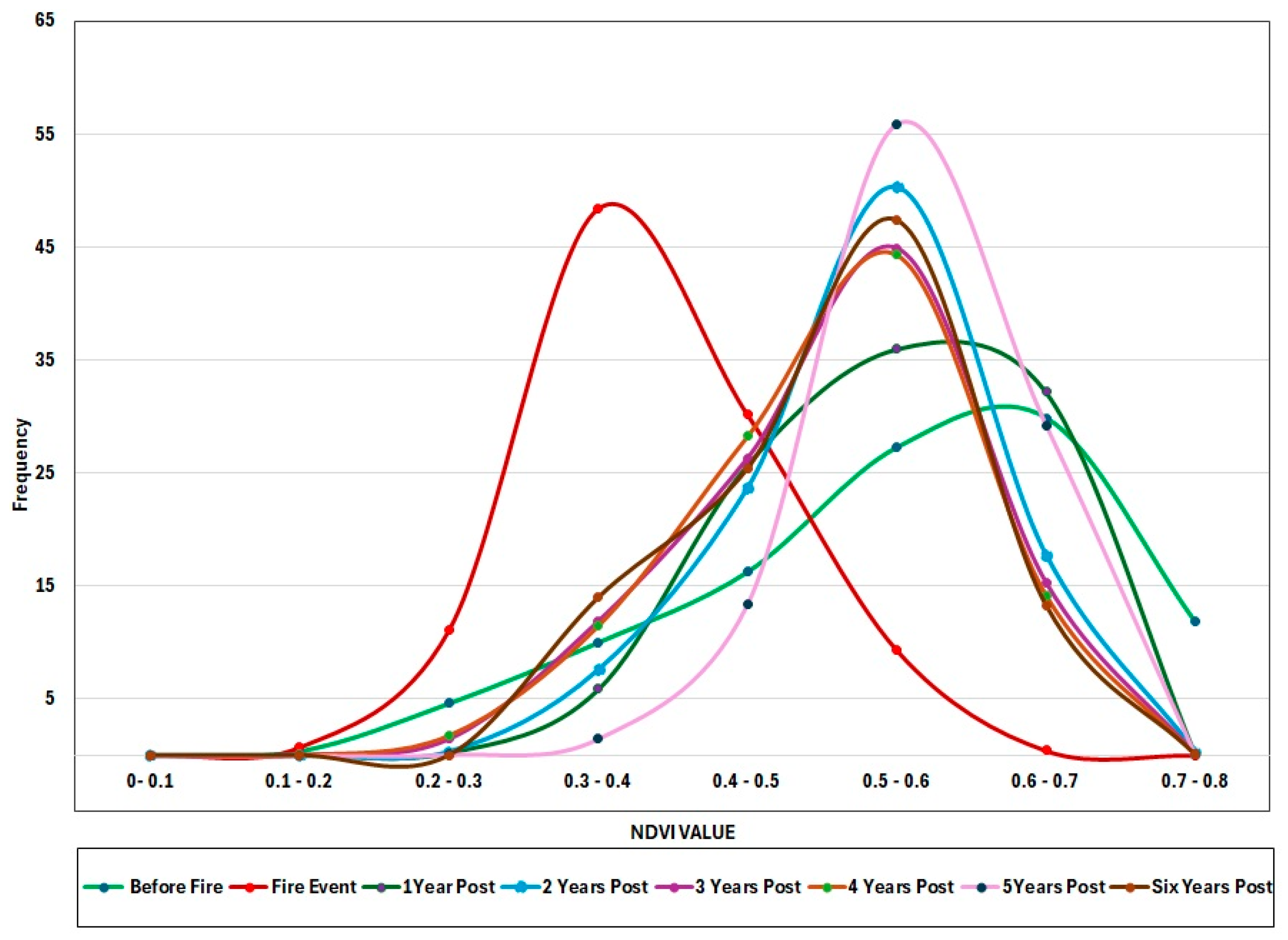 Sensors 25 03097 g010