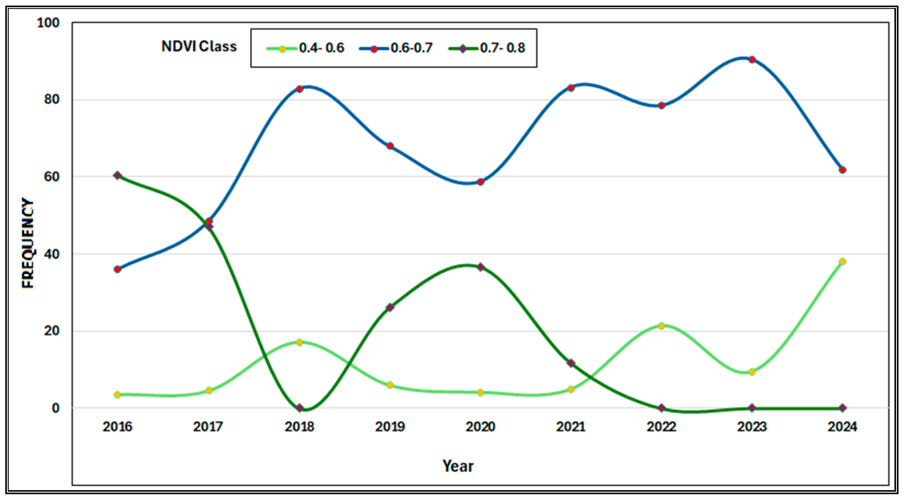Sensors 25 03097 g015